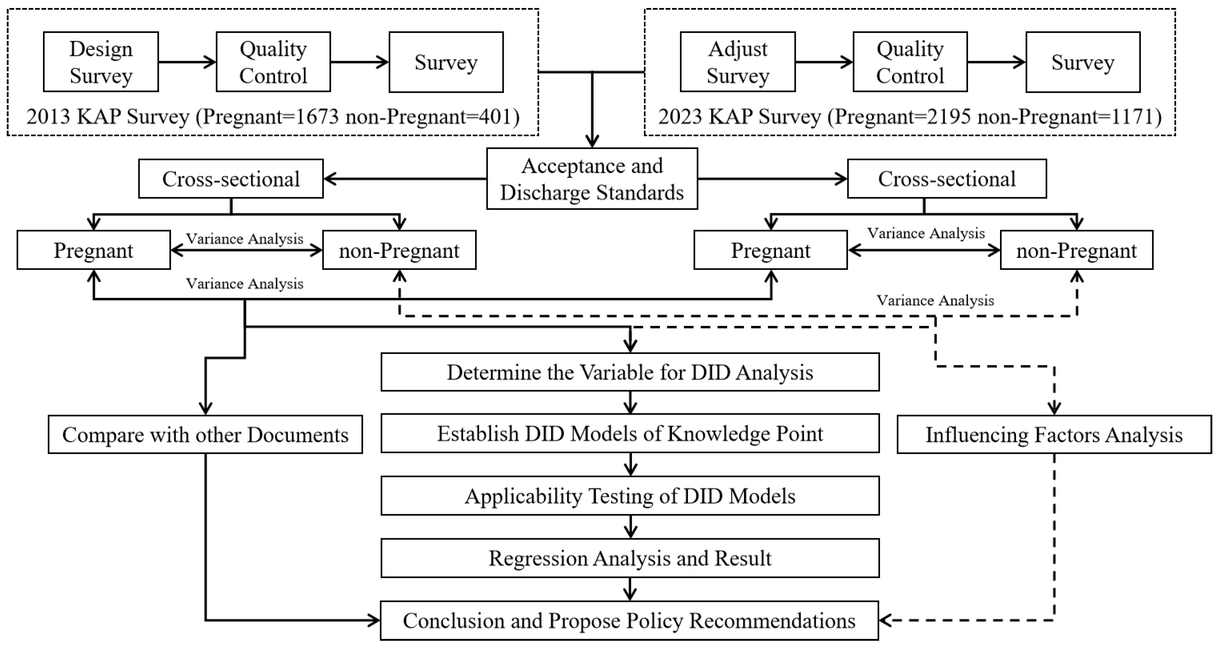 Vaccines 13 00589 g001