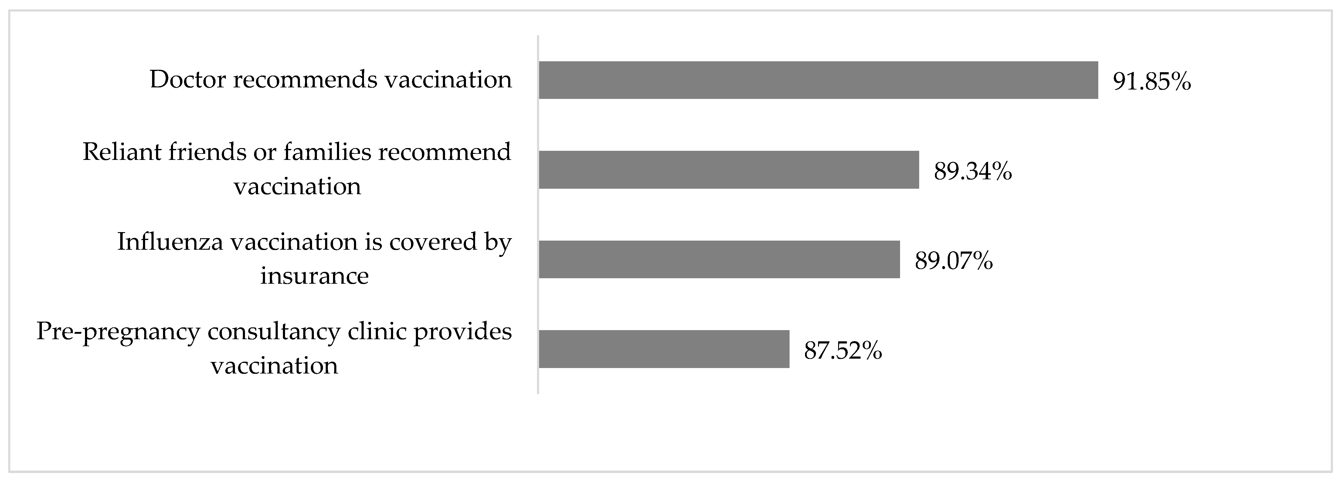 Vaccines 13 00589 g002