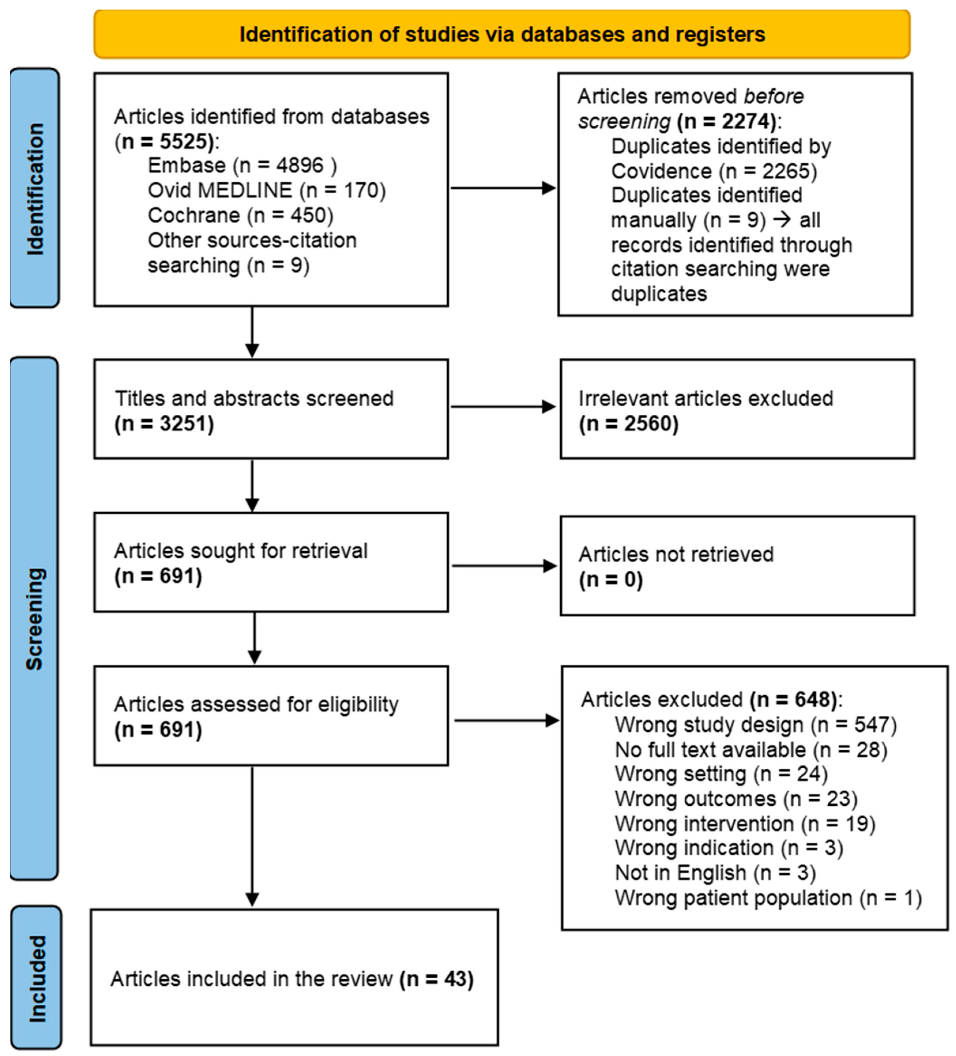 Vaccines 13 00593 g001