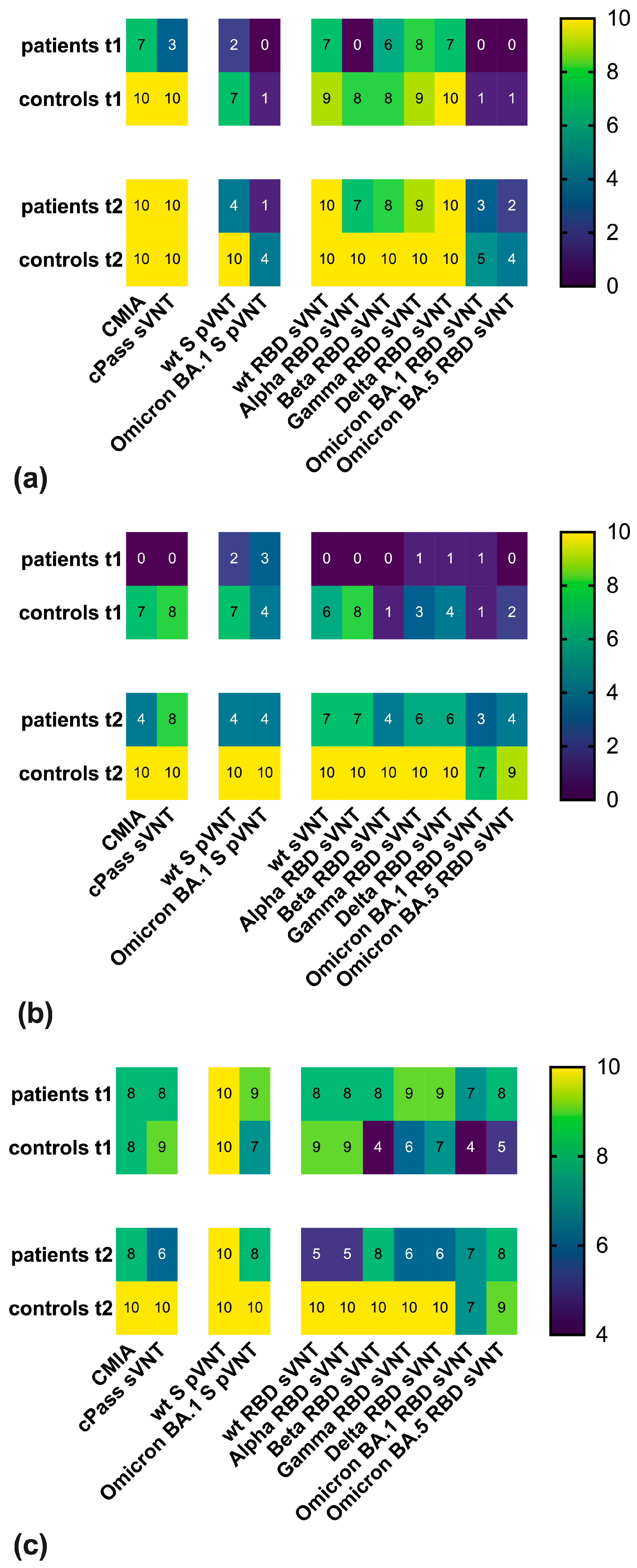 Vaccines 13 00595 g007