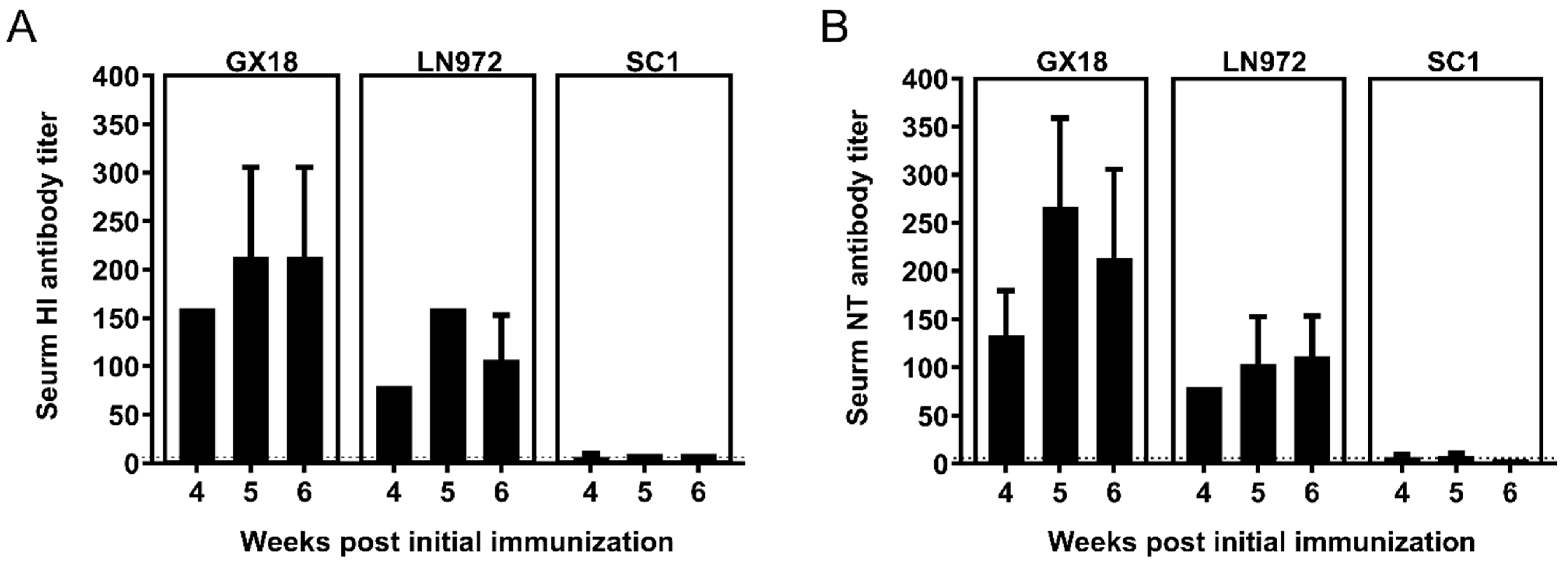 Vaccines 13 00596 g005 Vaccines 13 00596 g005