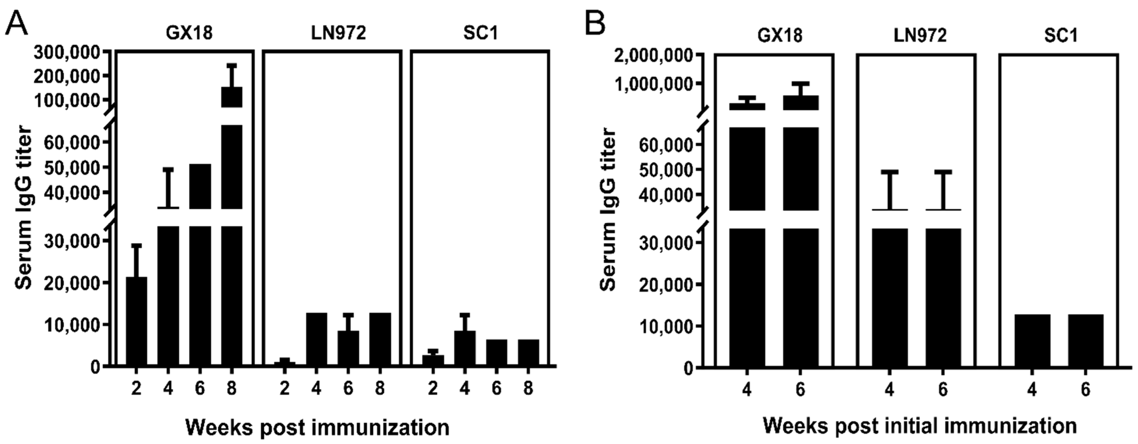 Vaccines 13 00596 g006 Vaccines 13 00596 g006