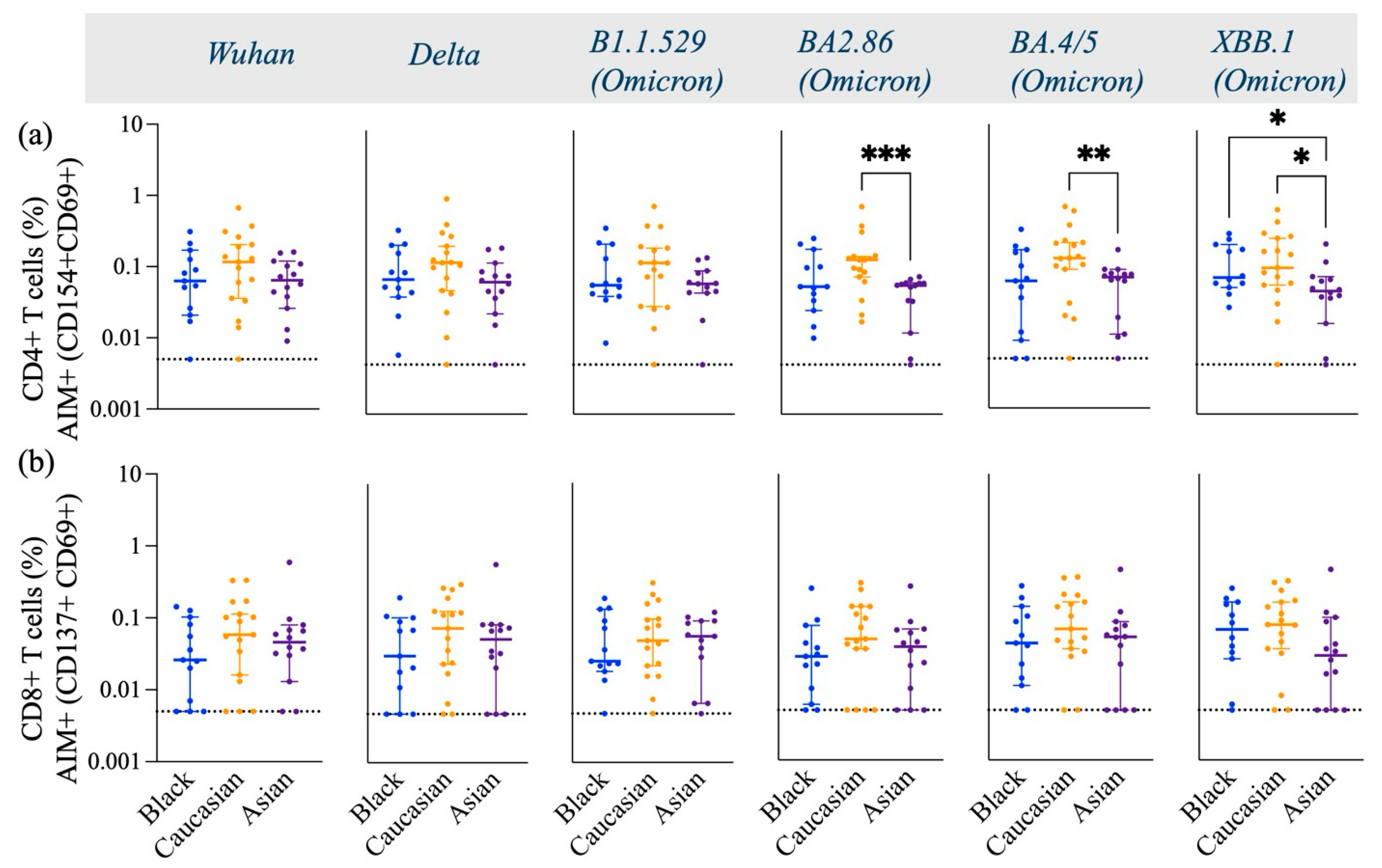 Vaccines 13 00607 g002