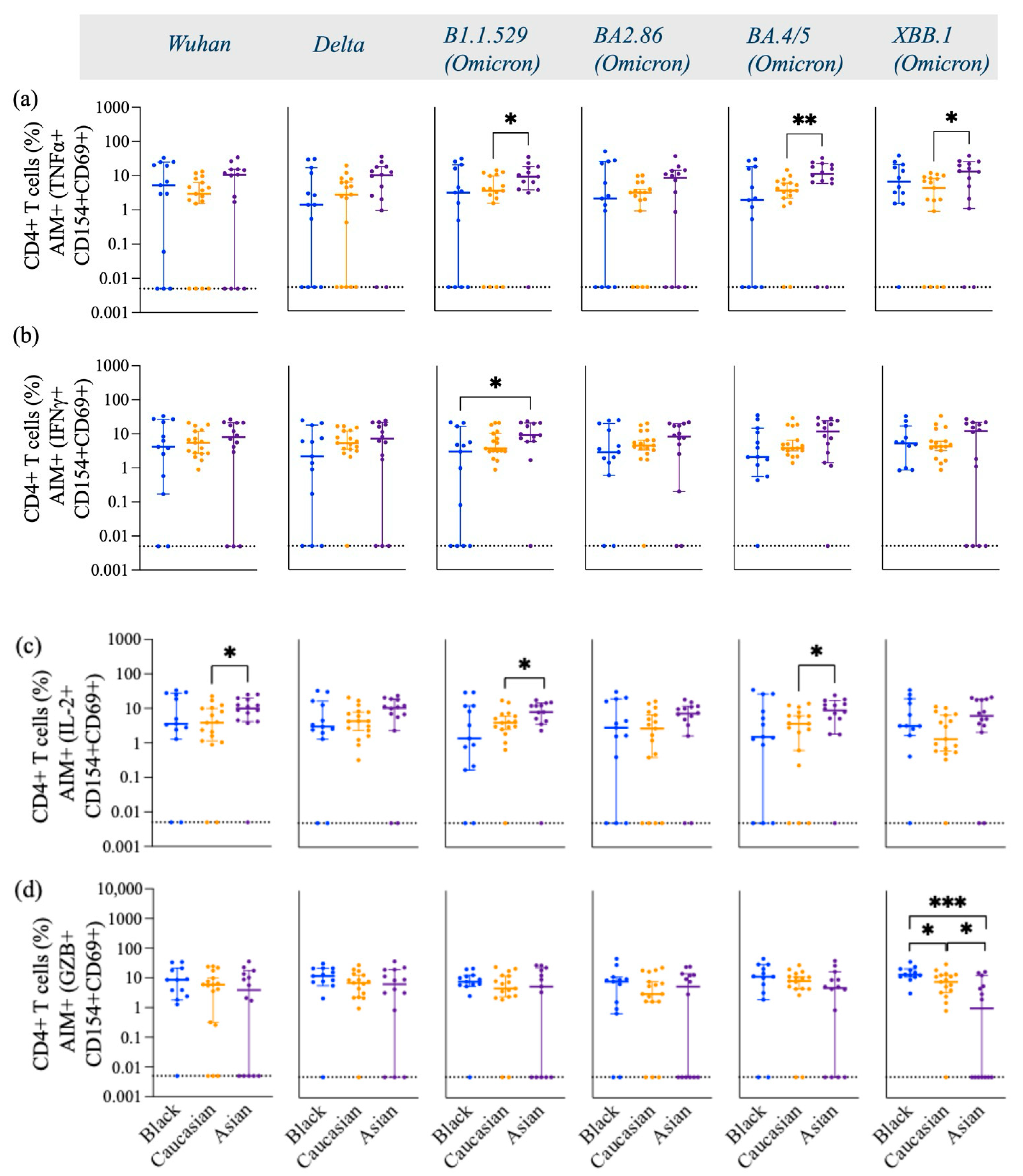 Vaccines 13 00607 g004