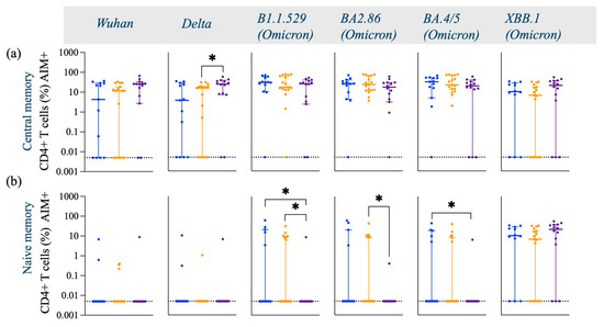Vaccines 13 00607 g0a2a
