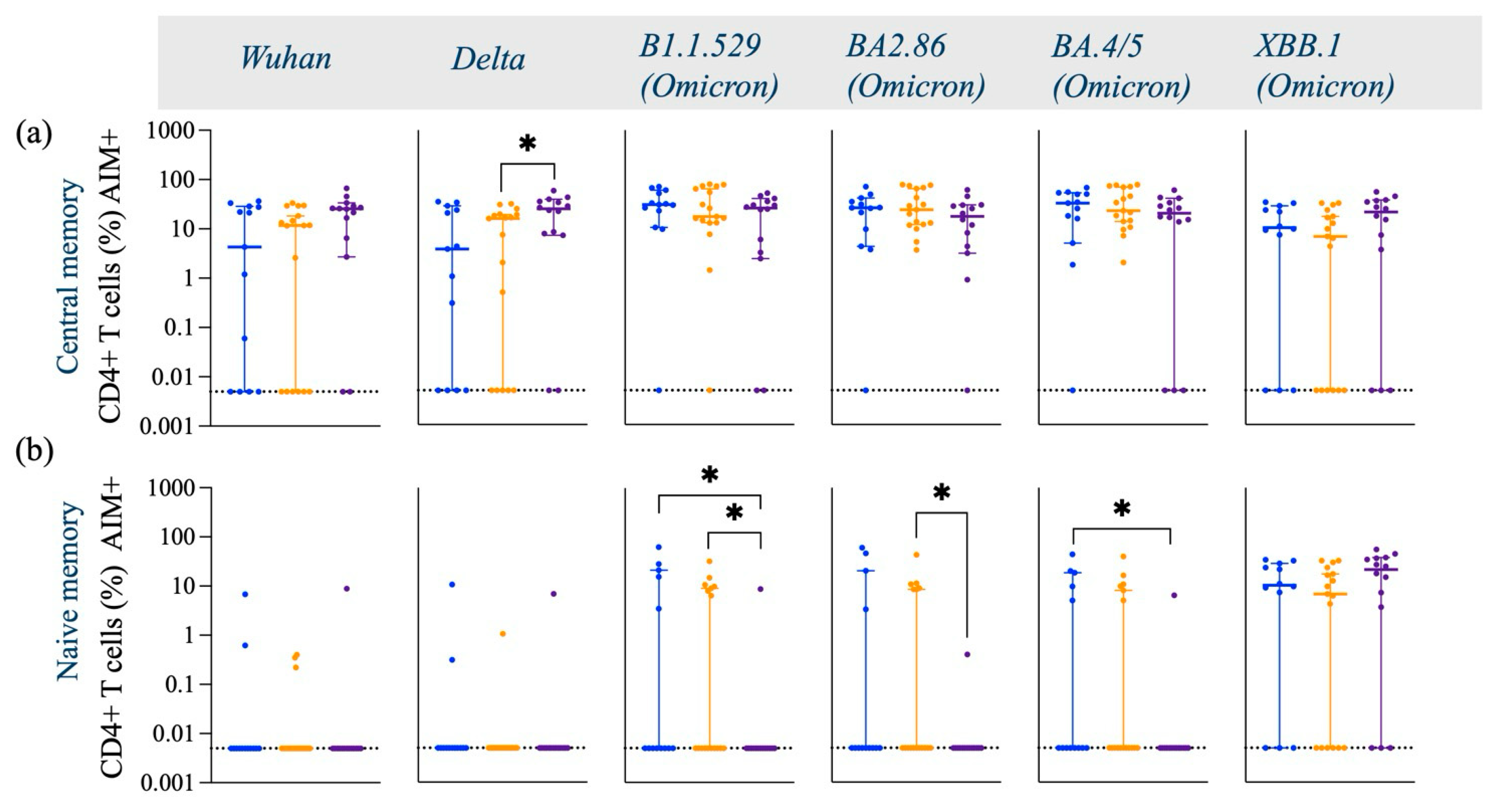 Vaccines 13 00607 g0a2a