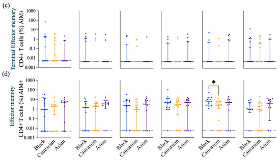 Vaccines 13 00607 g0a2b
