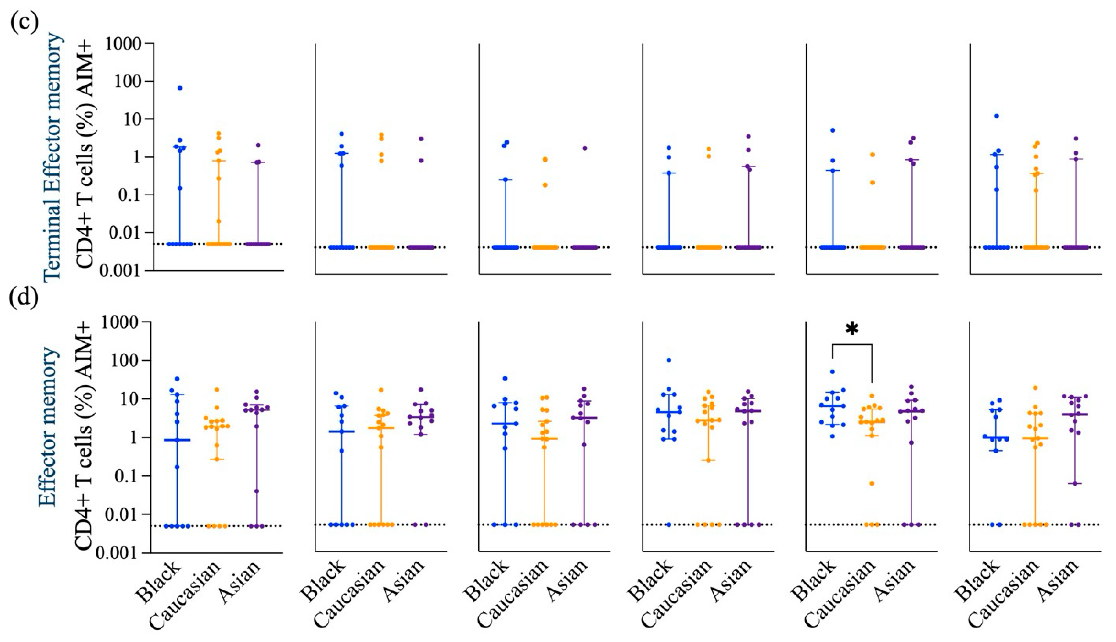 Vaccines 13 00607 g0a2b
