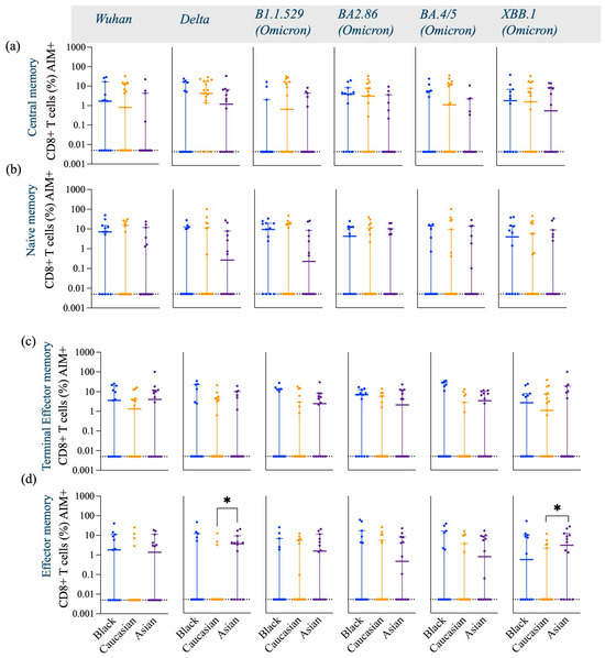 Vaccines 13 00607 g0a3