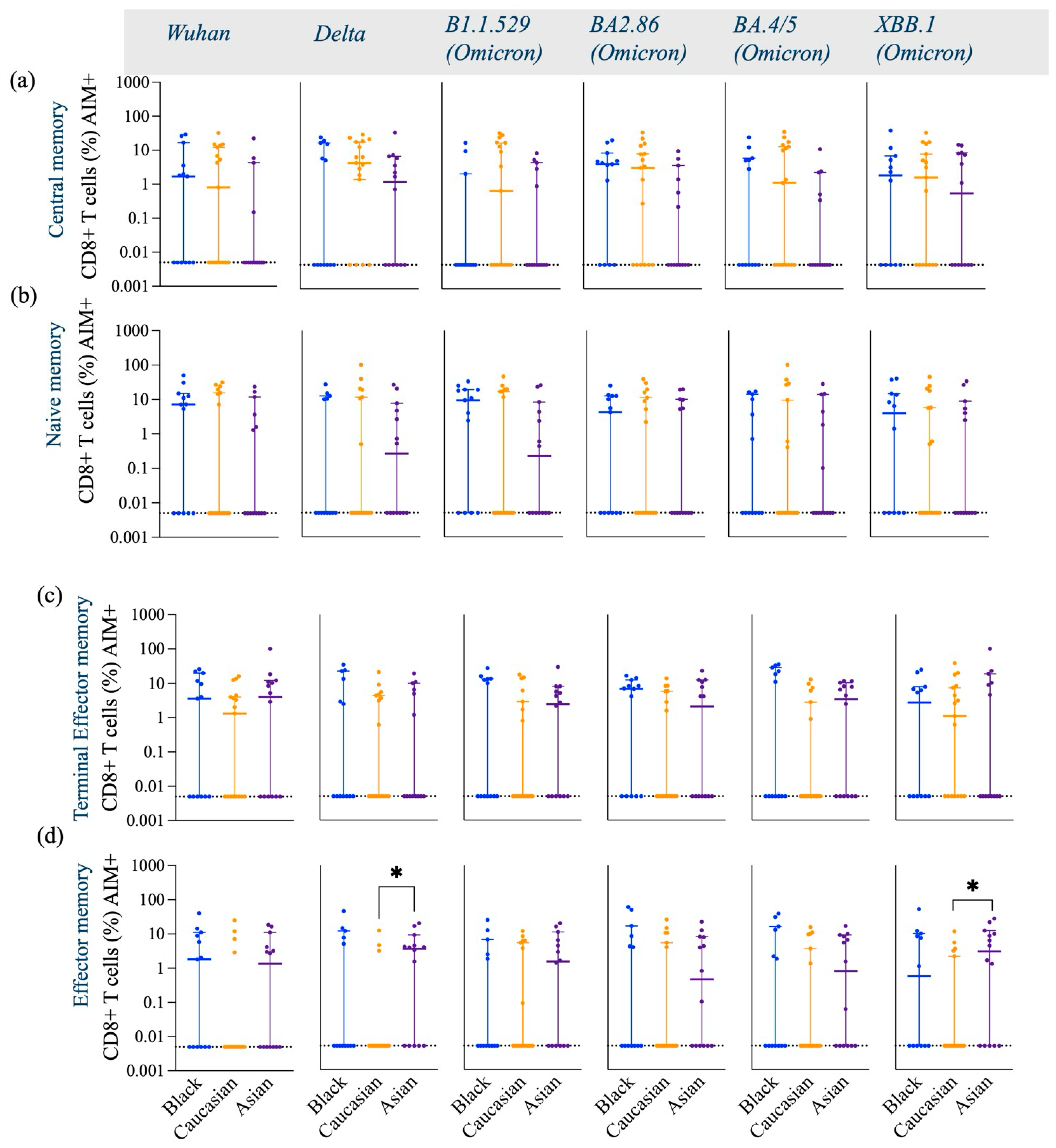 Vaccines 13 00607 g0a3