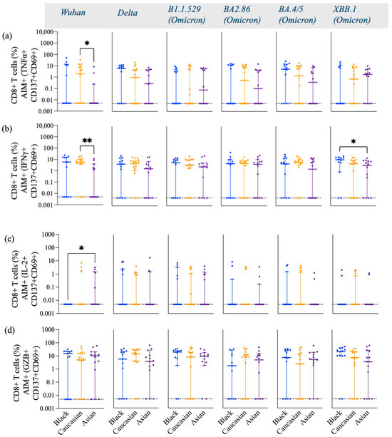 Vaccines 13 00607 g0a4