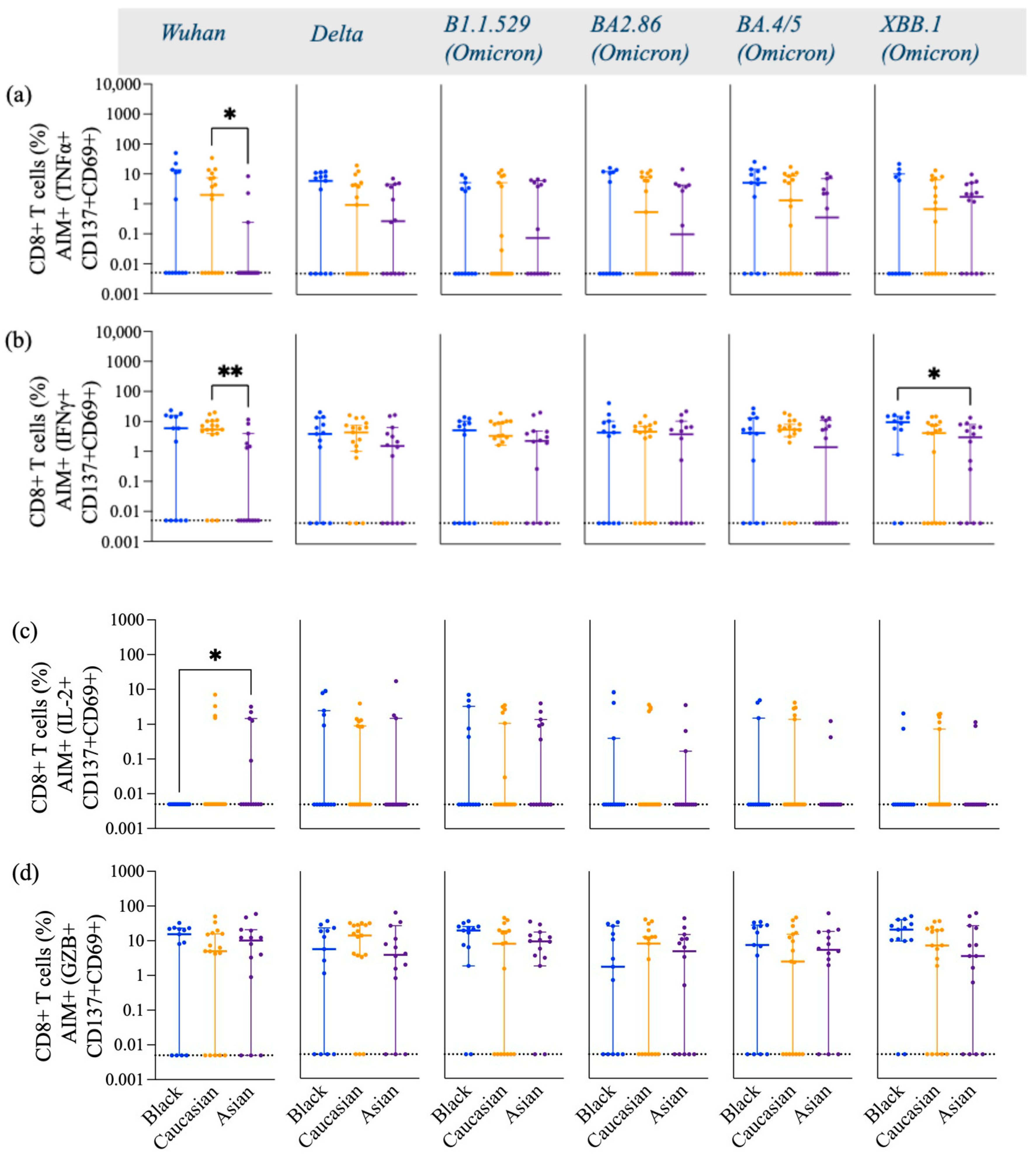 Vaccines 13 00607 g0a4