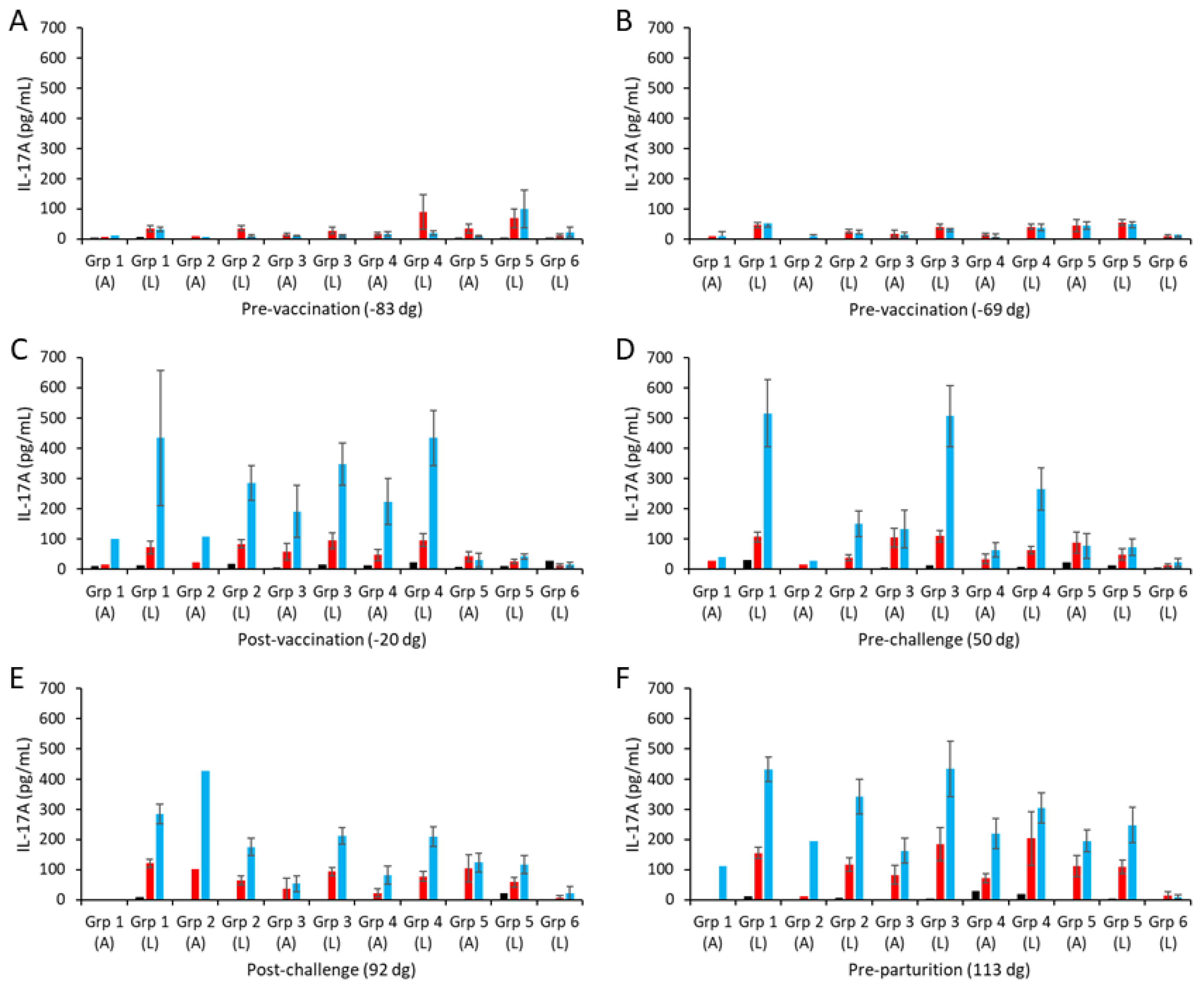 Vaccines 13 00609 g004