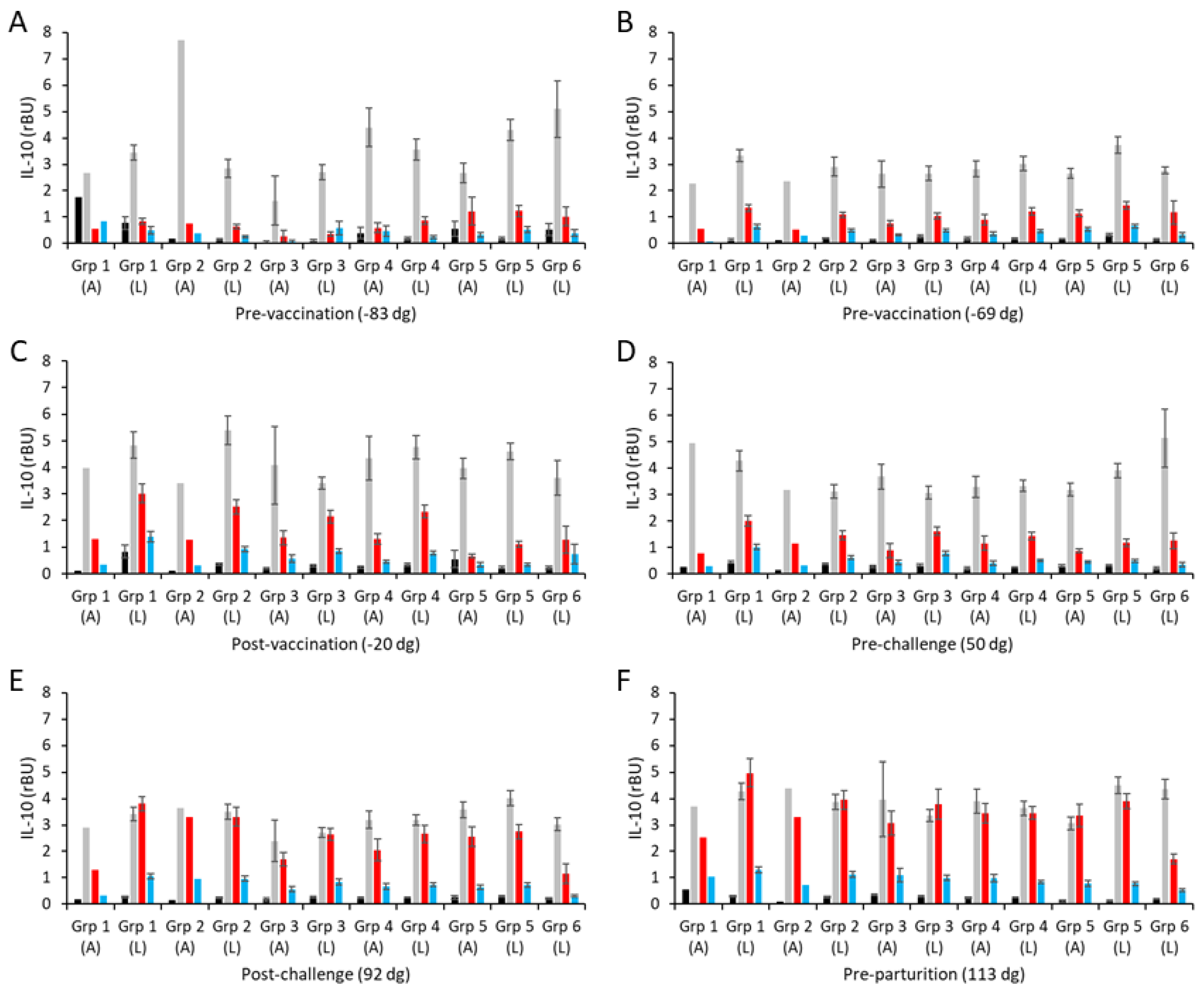 Vaccines 13 00609 g005