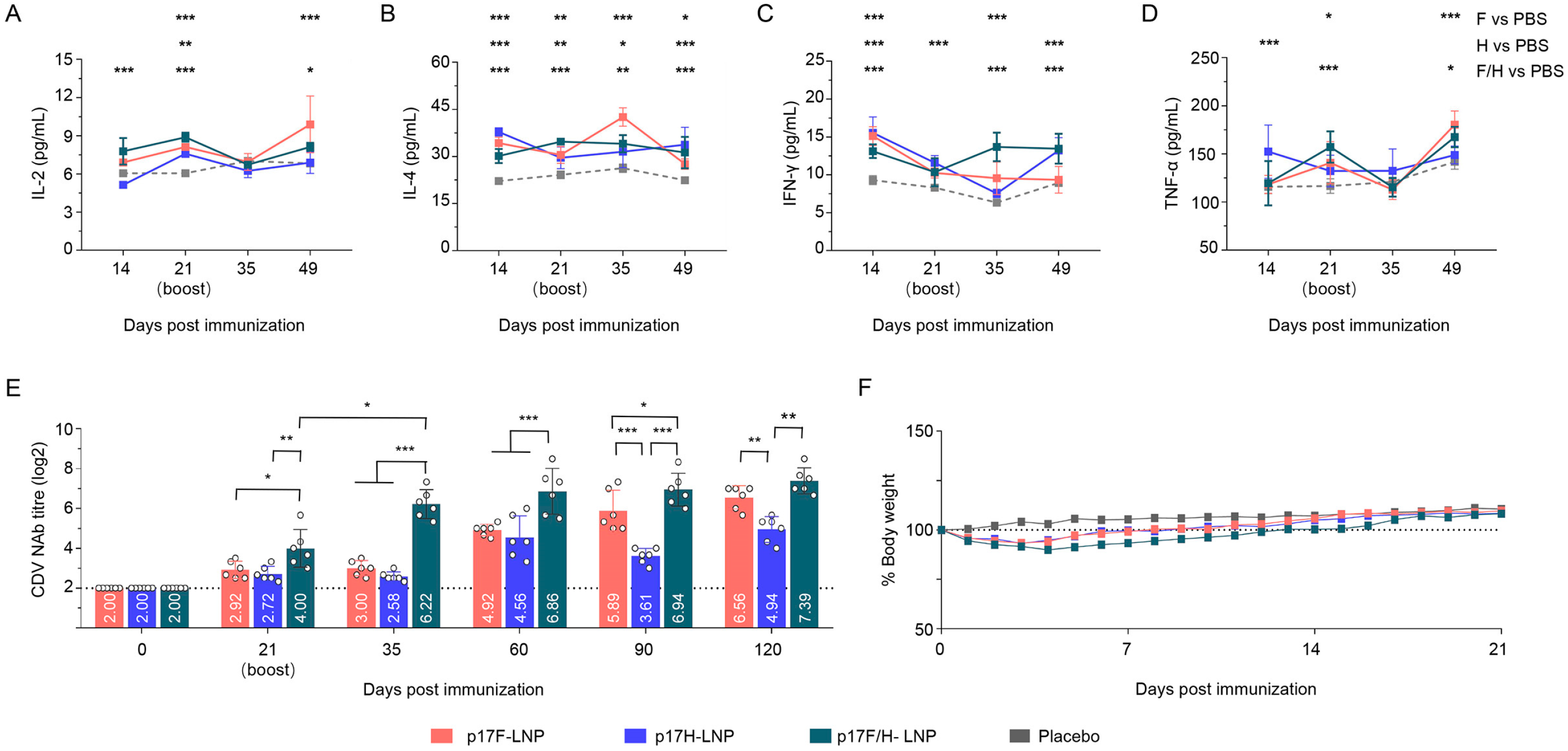 Vaccines 13 00614 g005