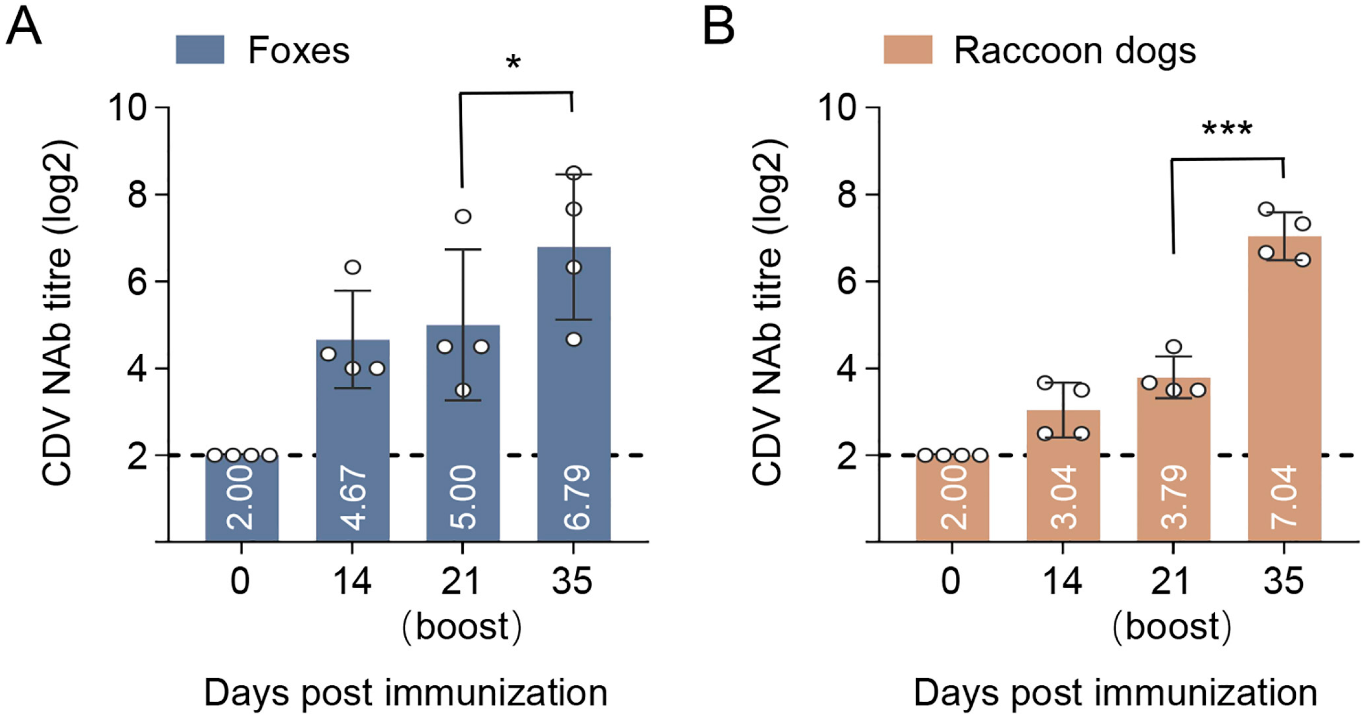 Vaccines 13 00614 g007