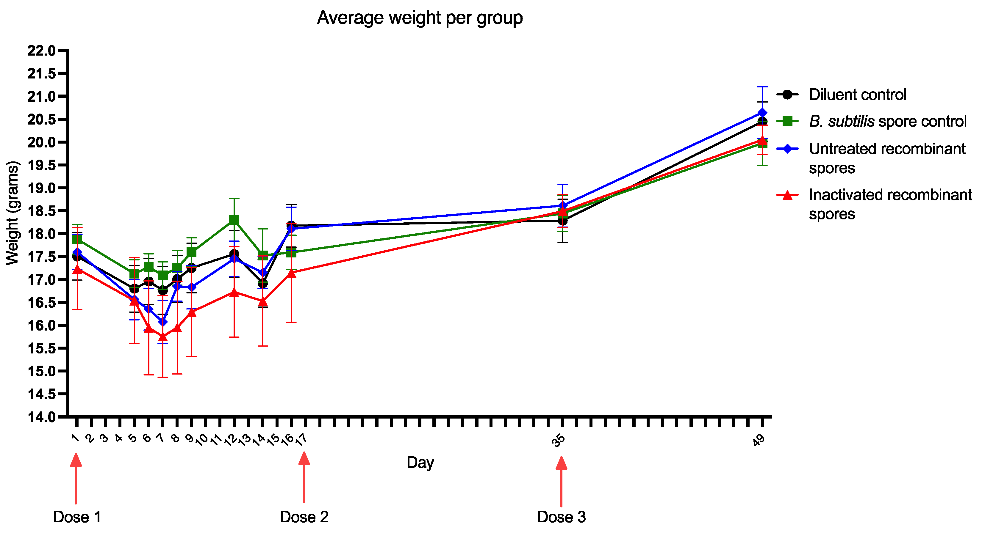 Vaccines 13 00616 g004