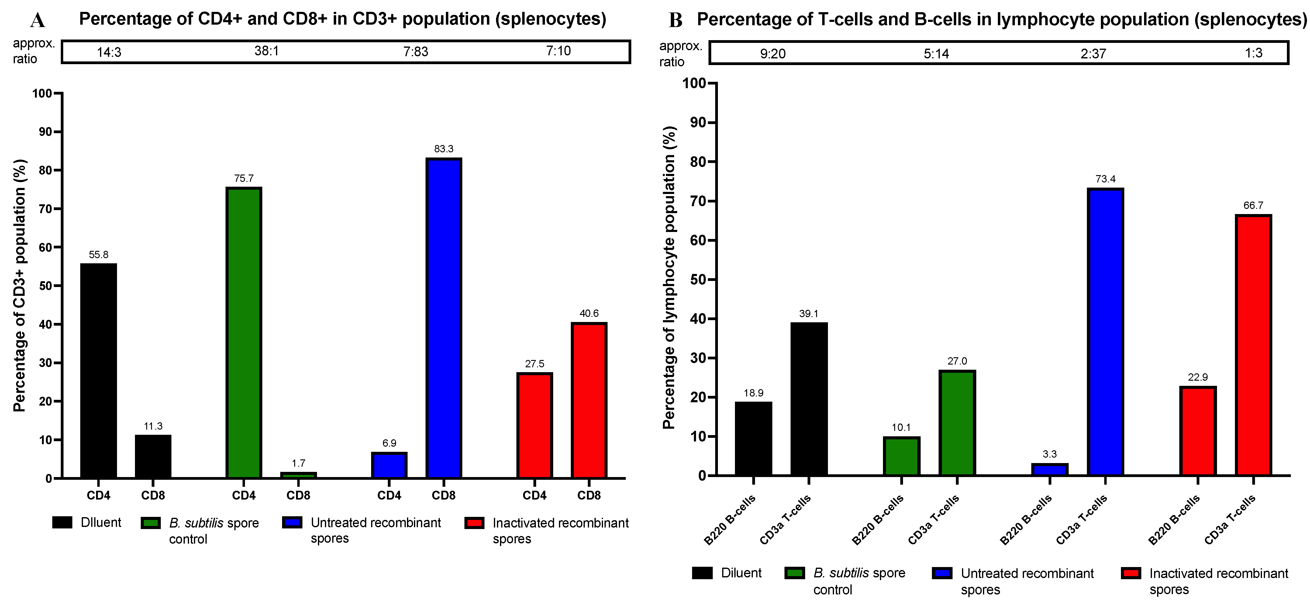 Vaccines 13 00616 g005