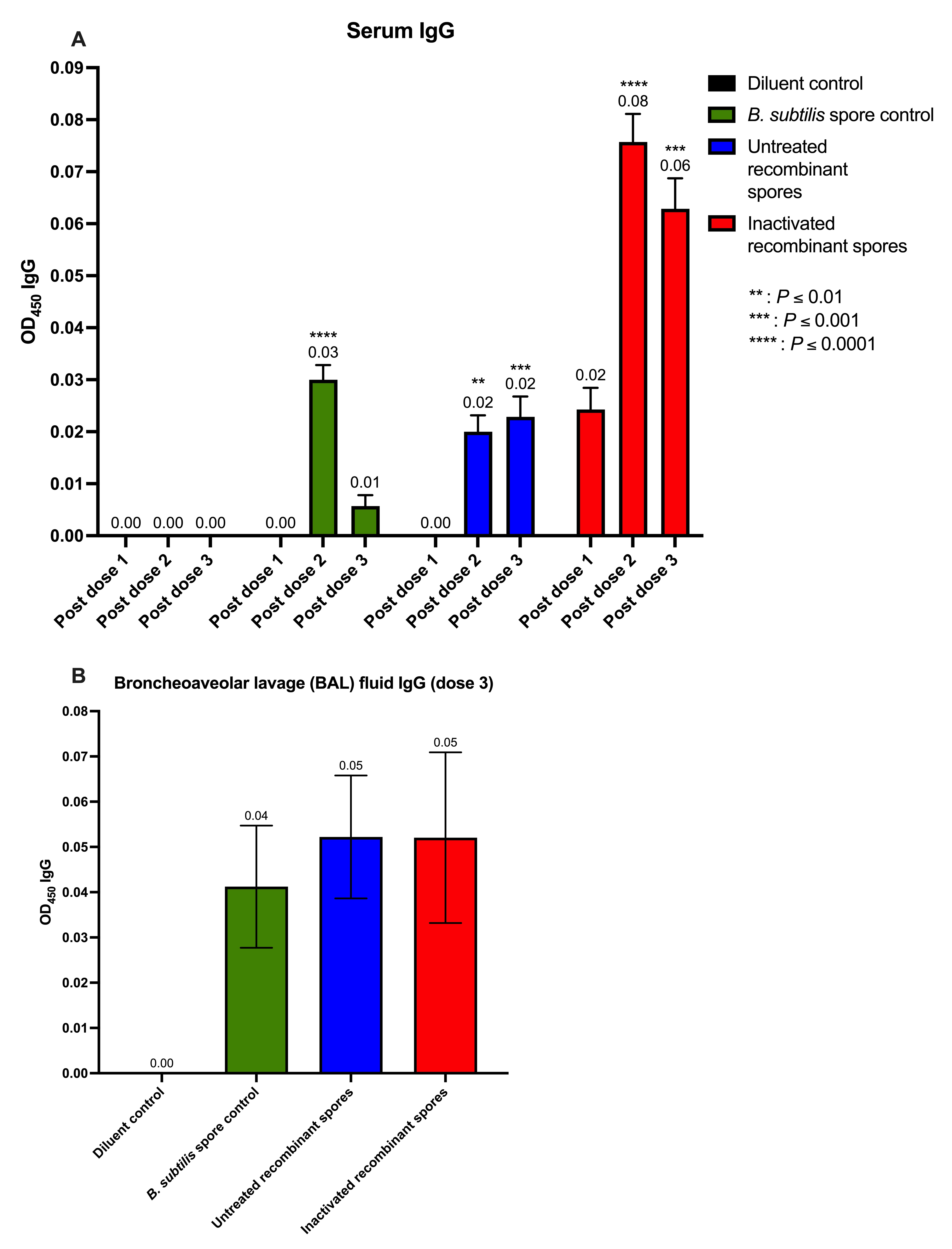 Vaccines 13 00616 g006