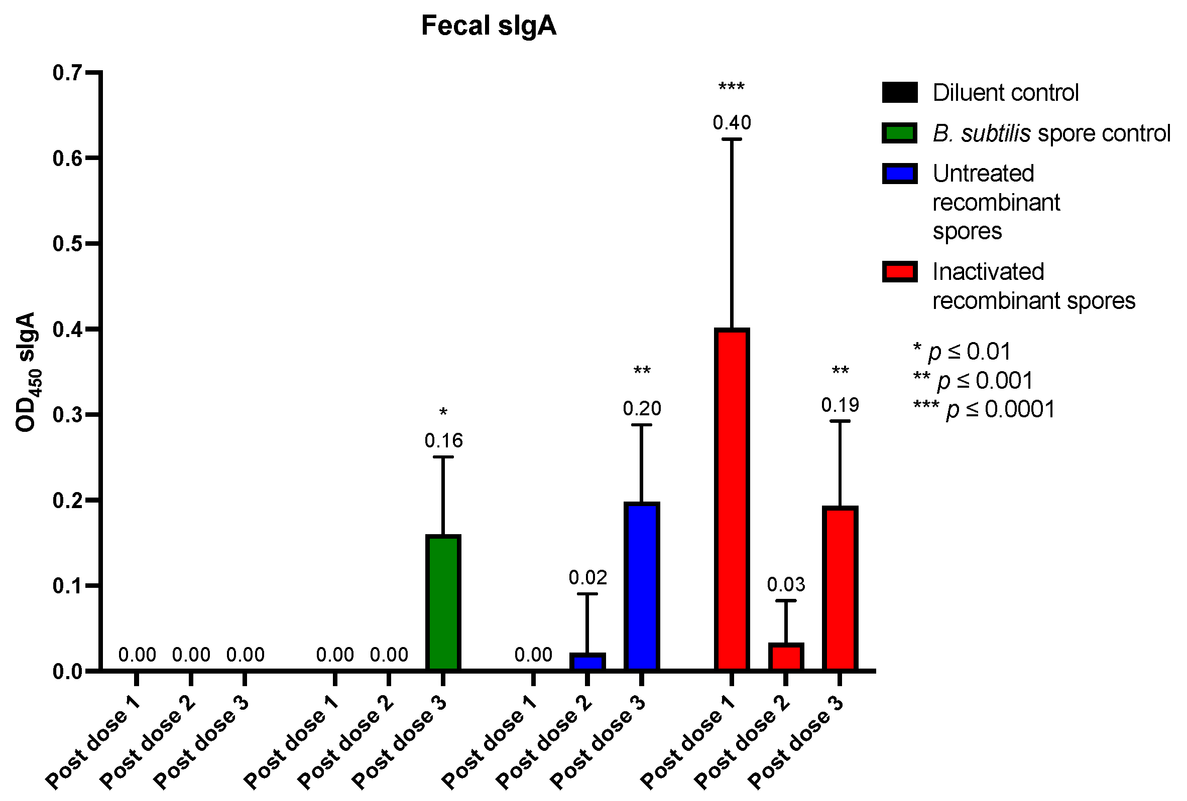Vaccines 13 00616 g008