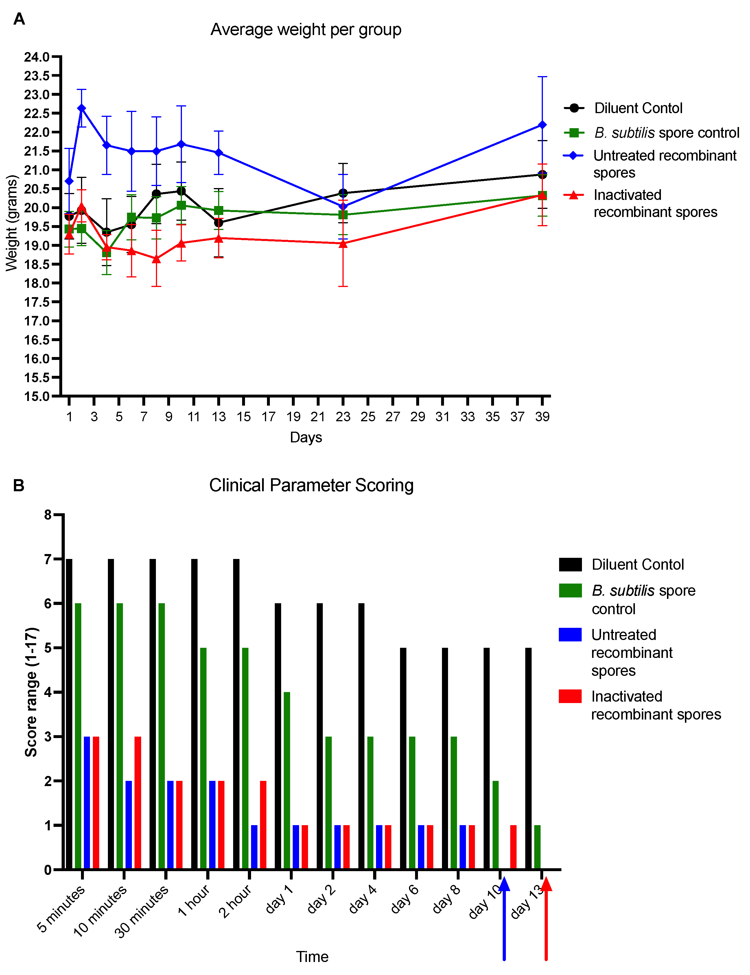 Vaccines 13 00616 g009