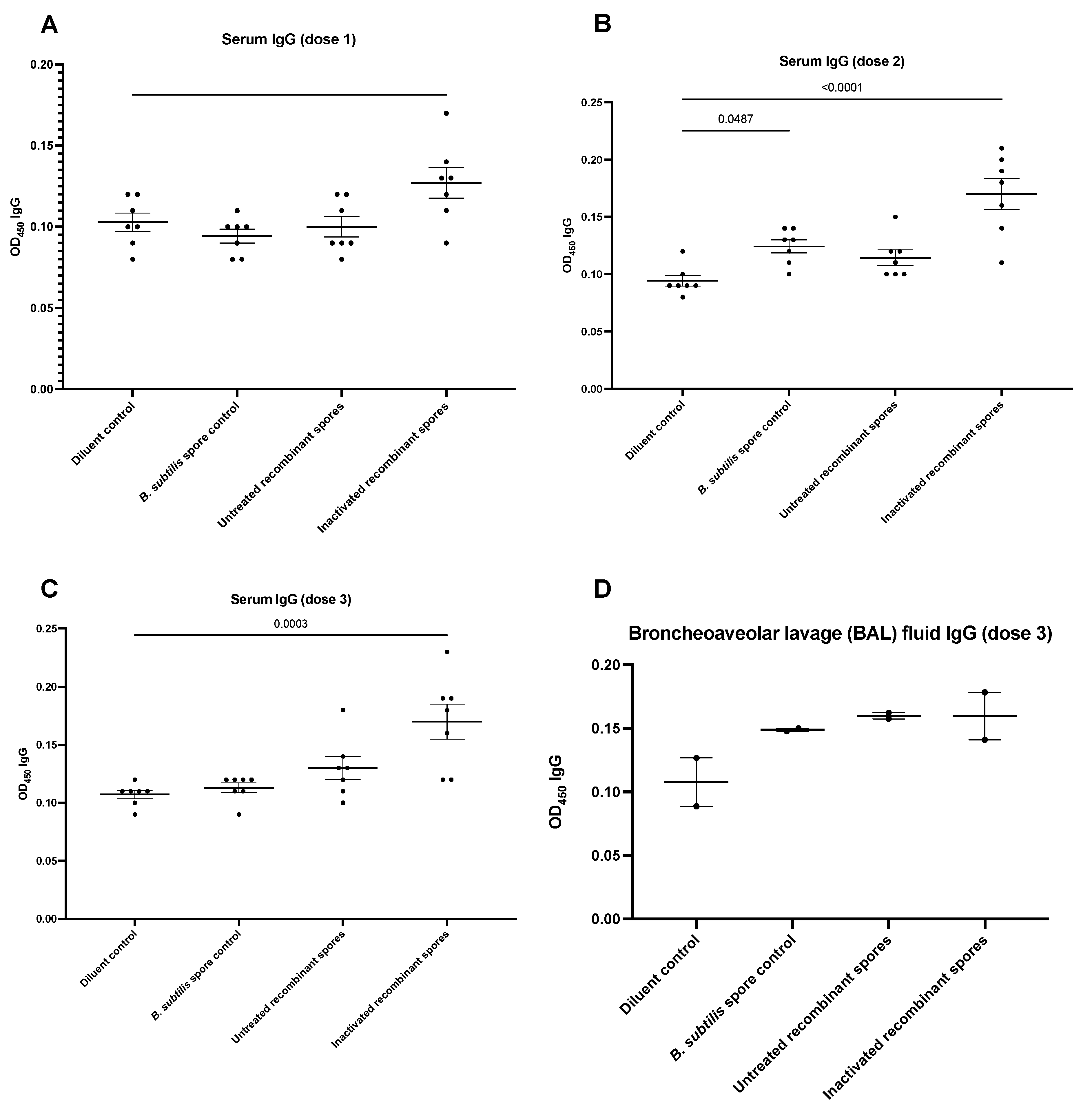 Vaccines 13 00616 i001