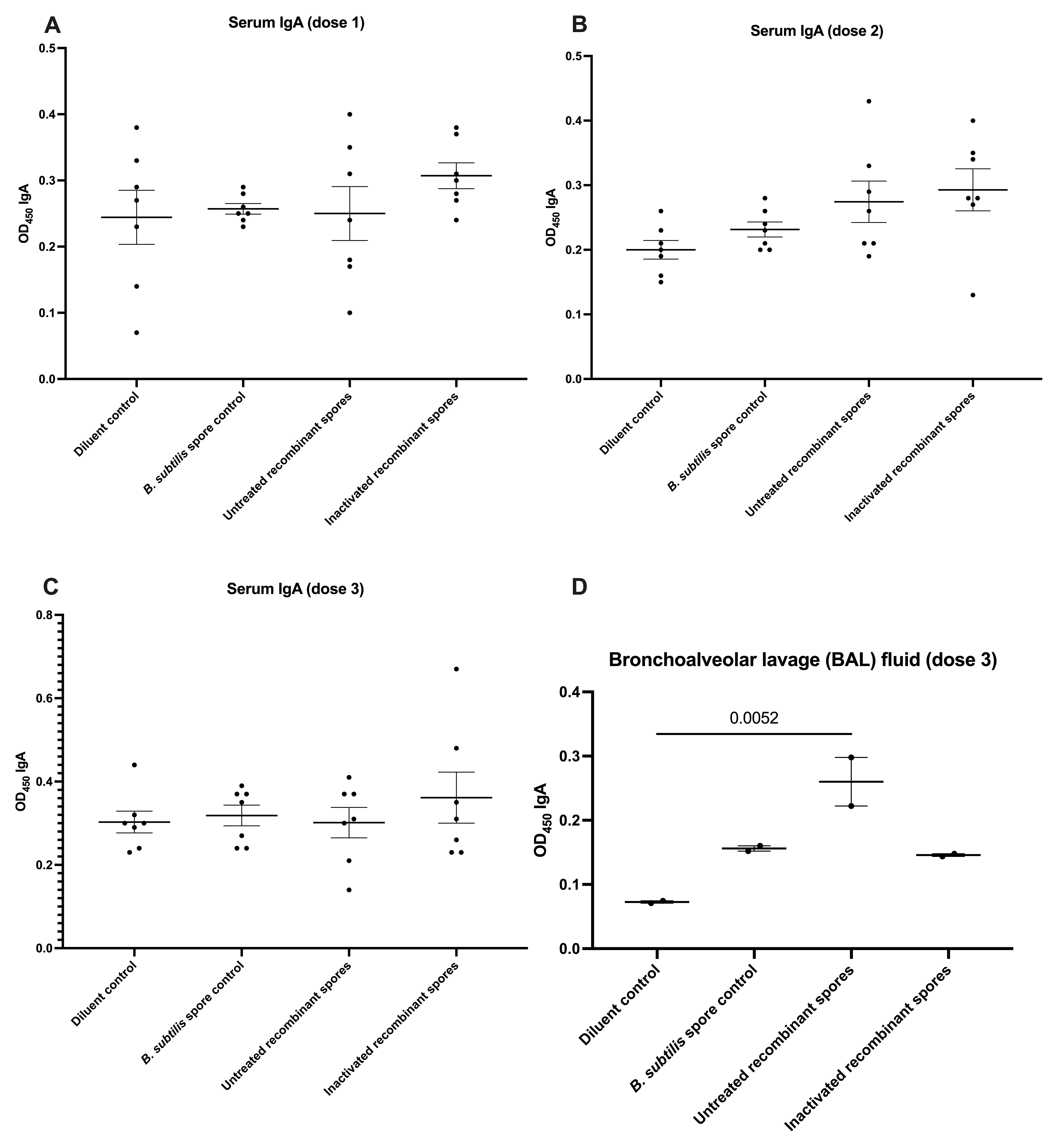 Vaccines 13 00616 i002