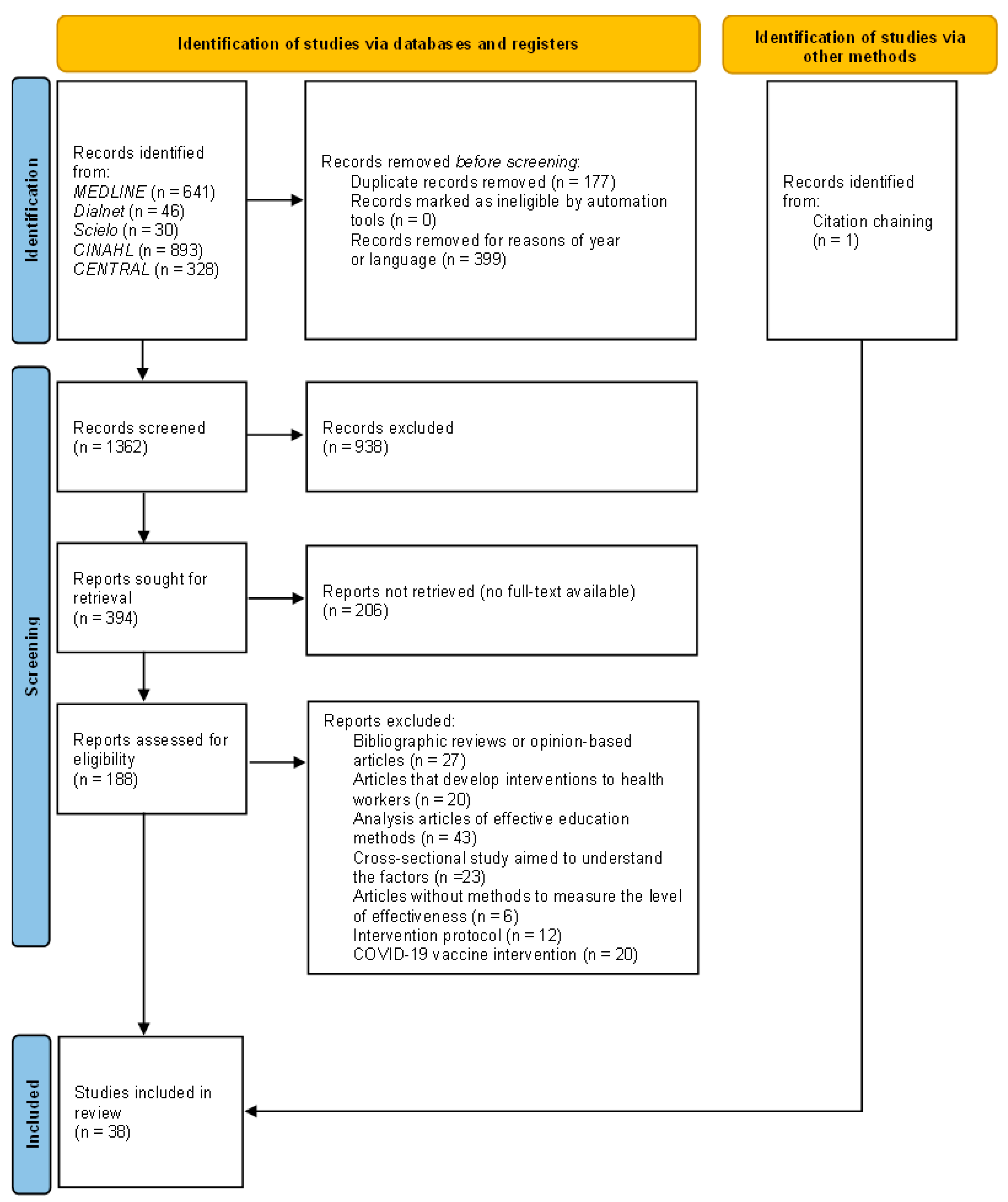 Vaccines 13 00618 g001