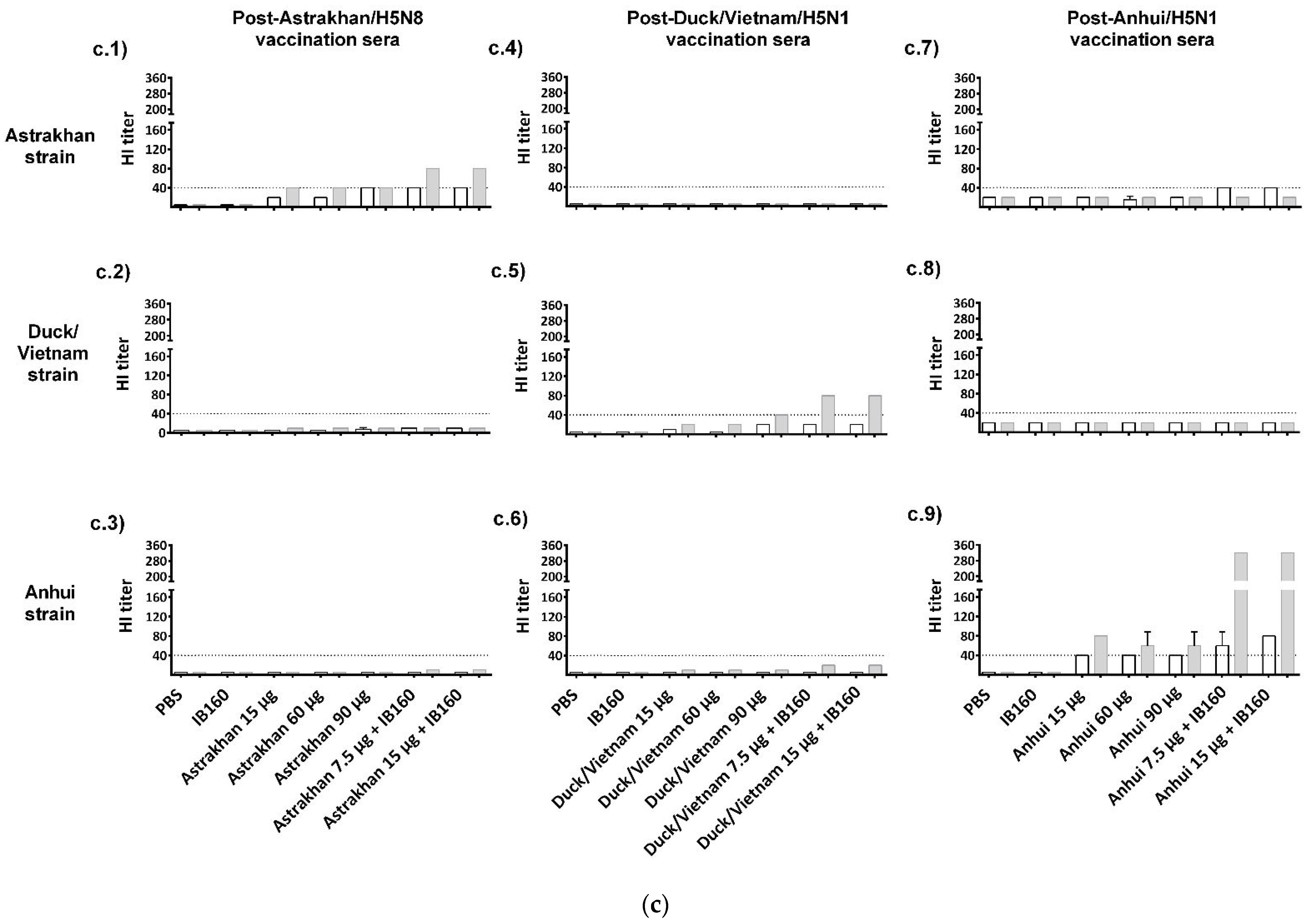 Vaccines 13 00620 g003c