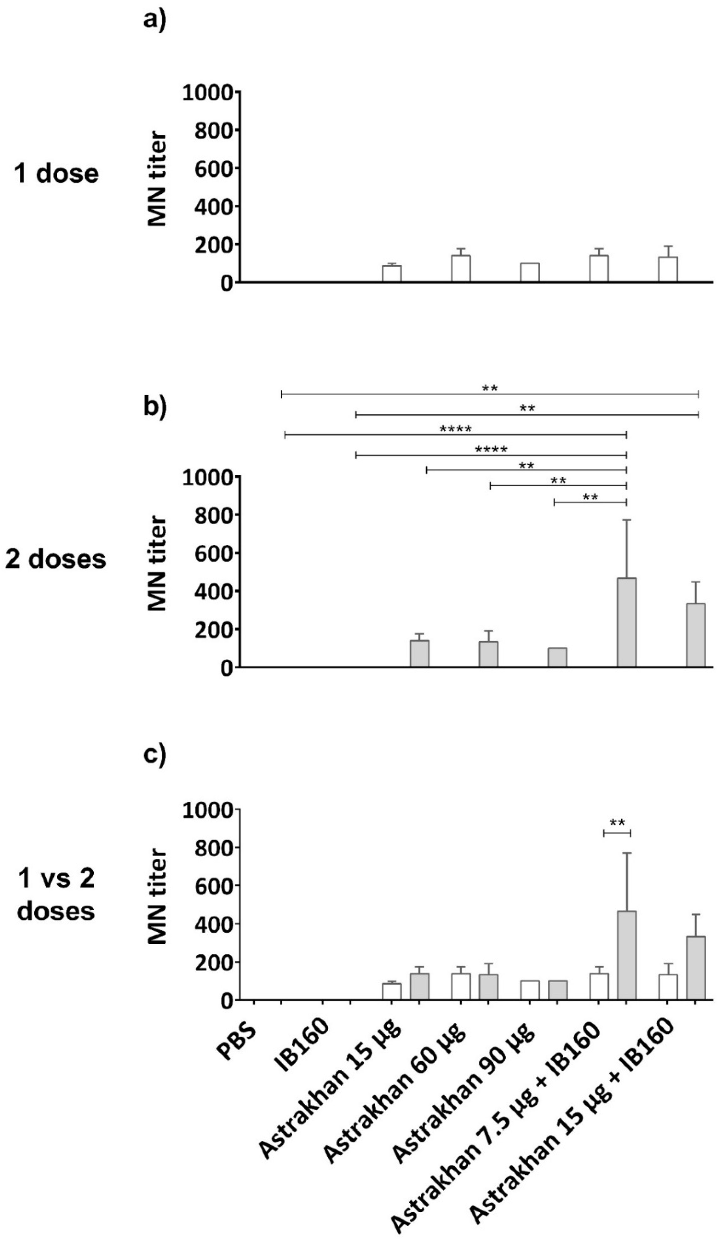 Vaccines 13 00620 g005
