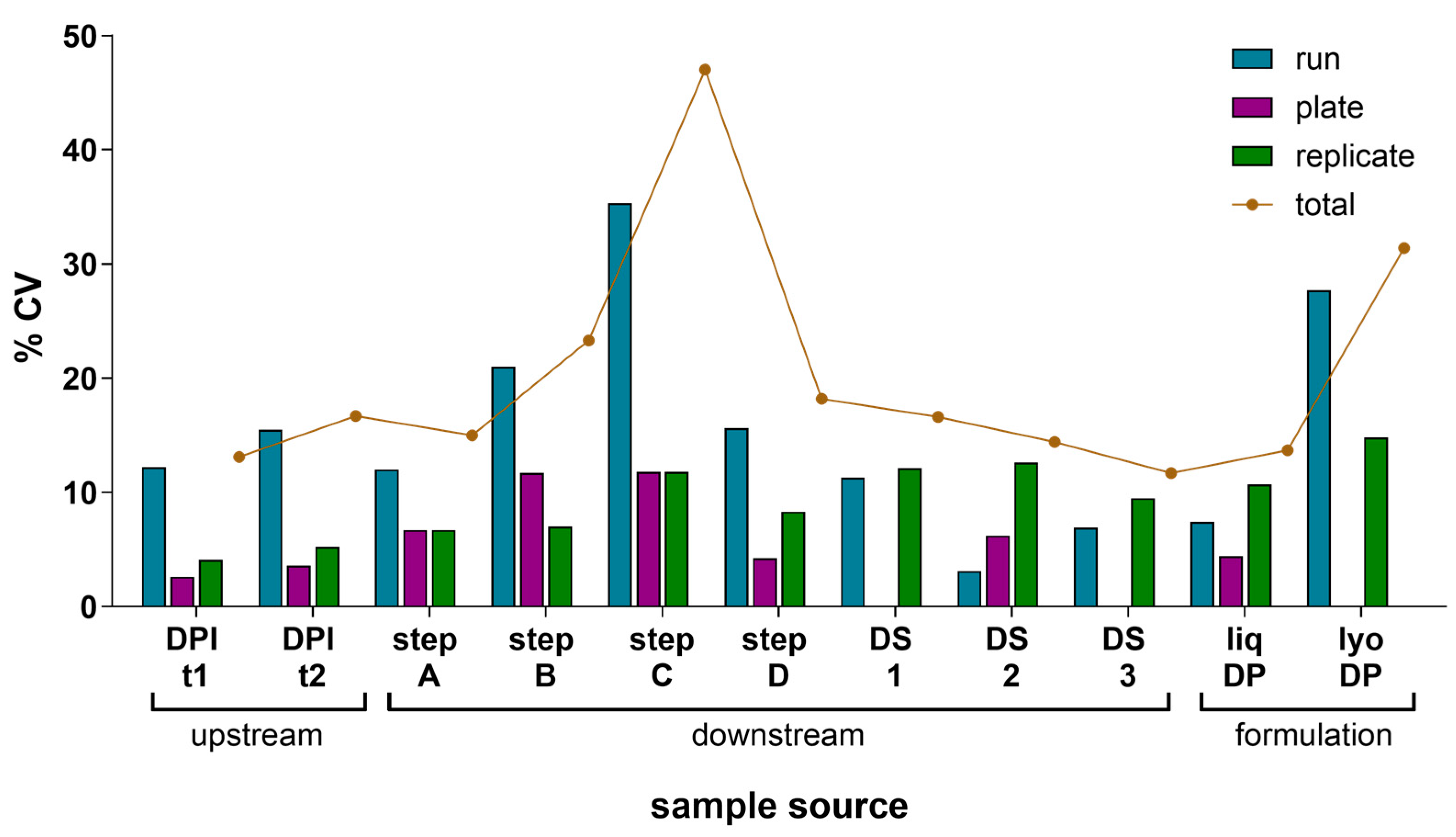 Vaccines 13 00626 g004