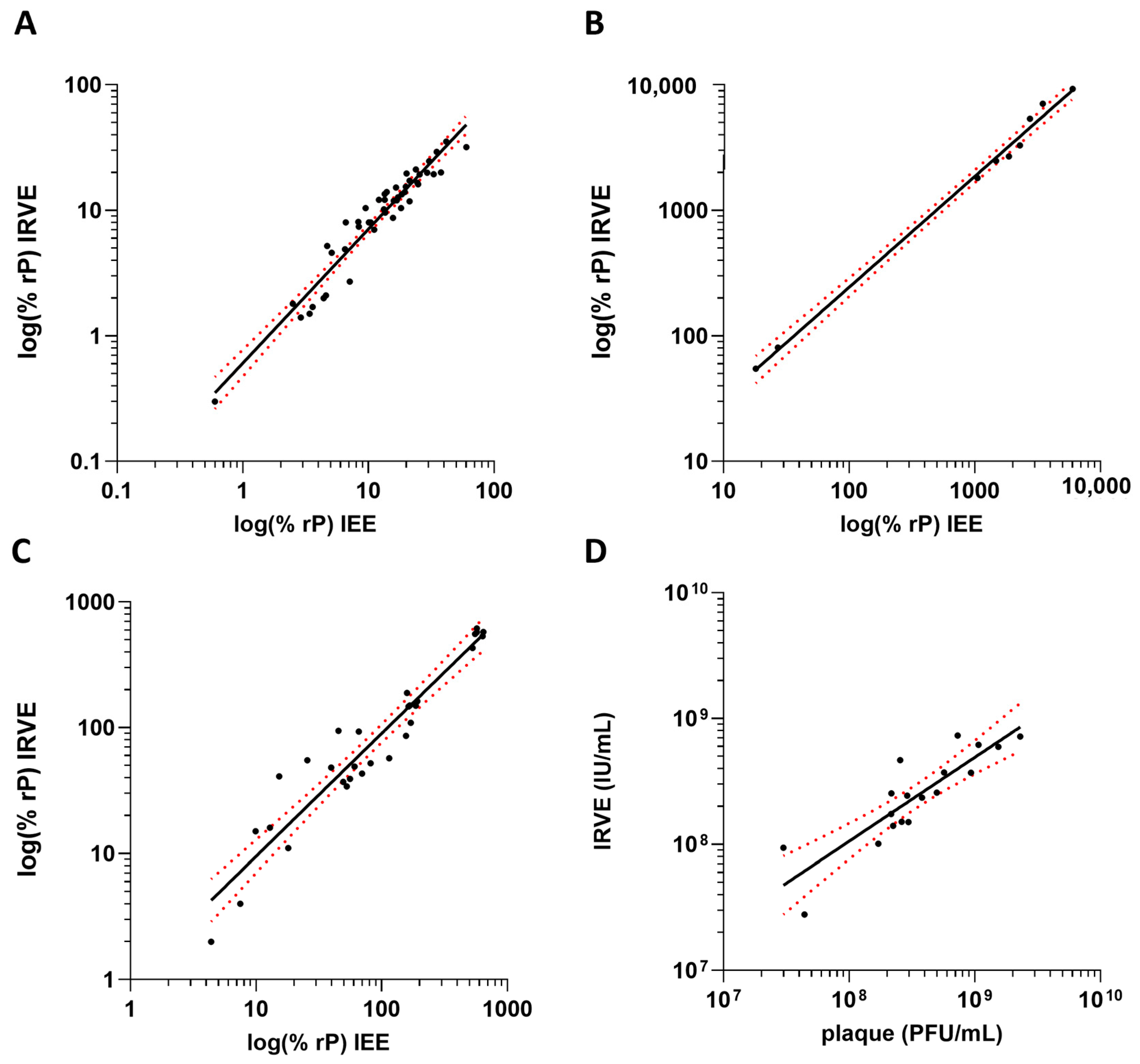 Vaccines 13 00626 g005