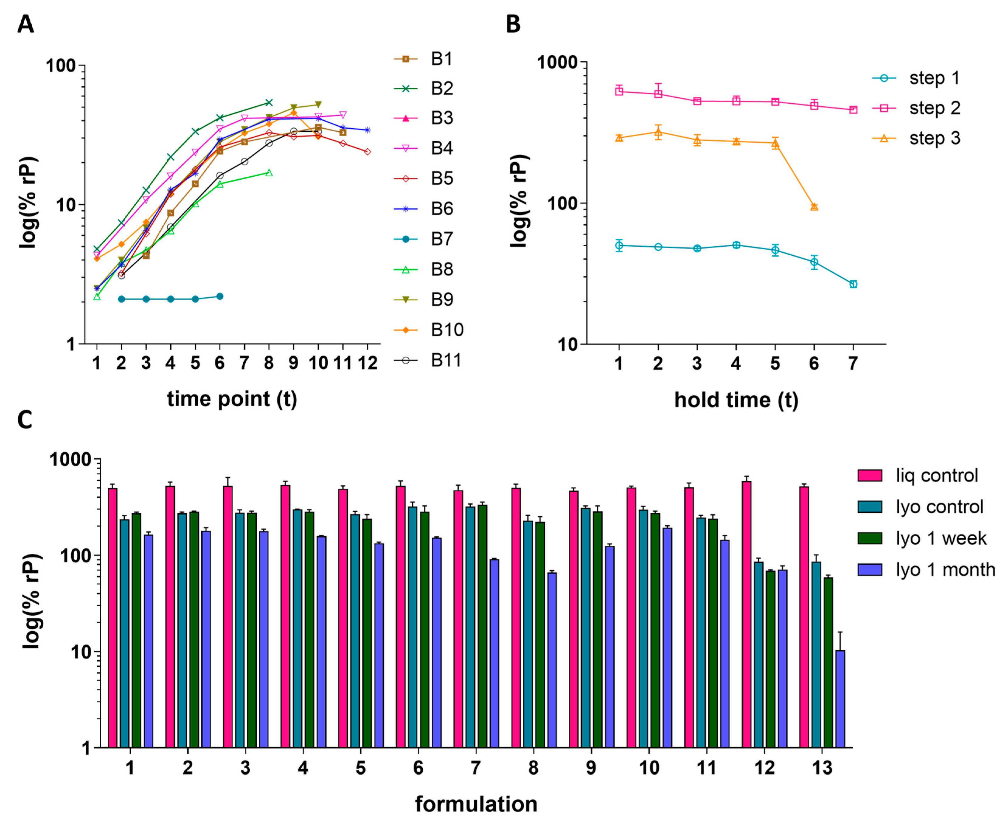 Vaccines 13 00626 g006