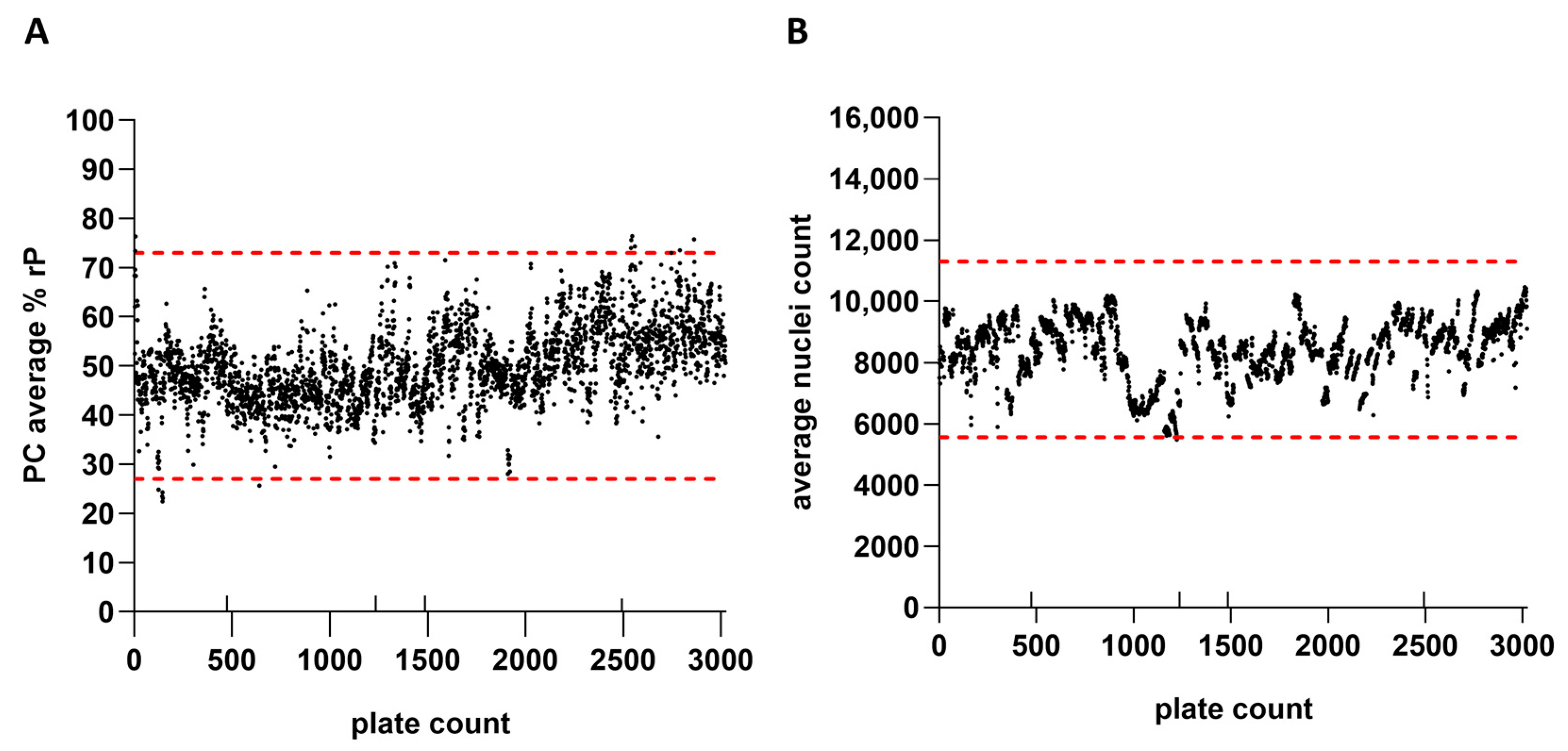 Vaccines 13 00626 g007