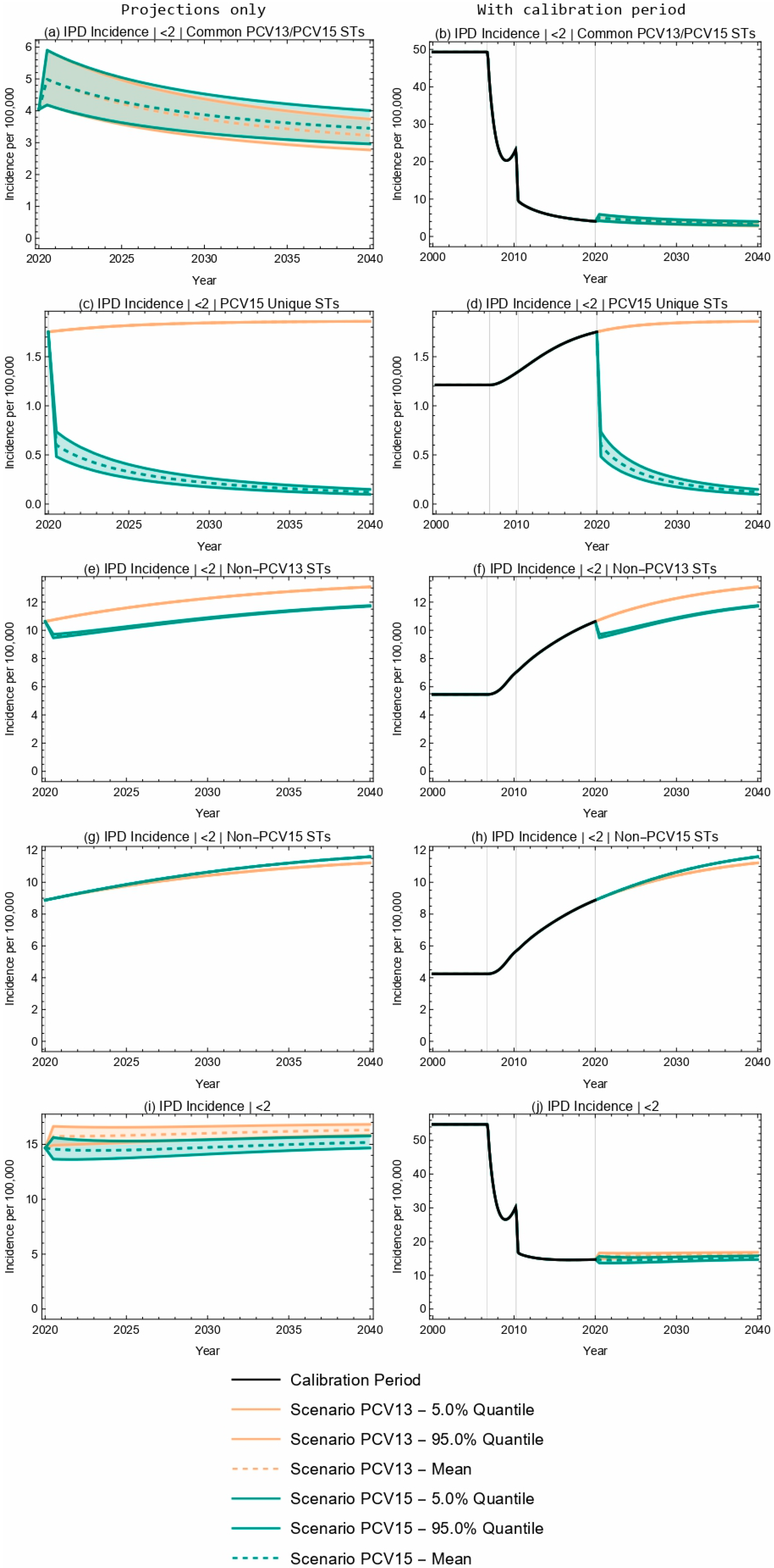 Vaccines 13 00627 g001