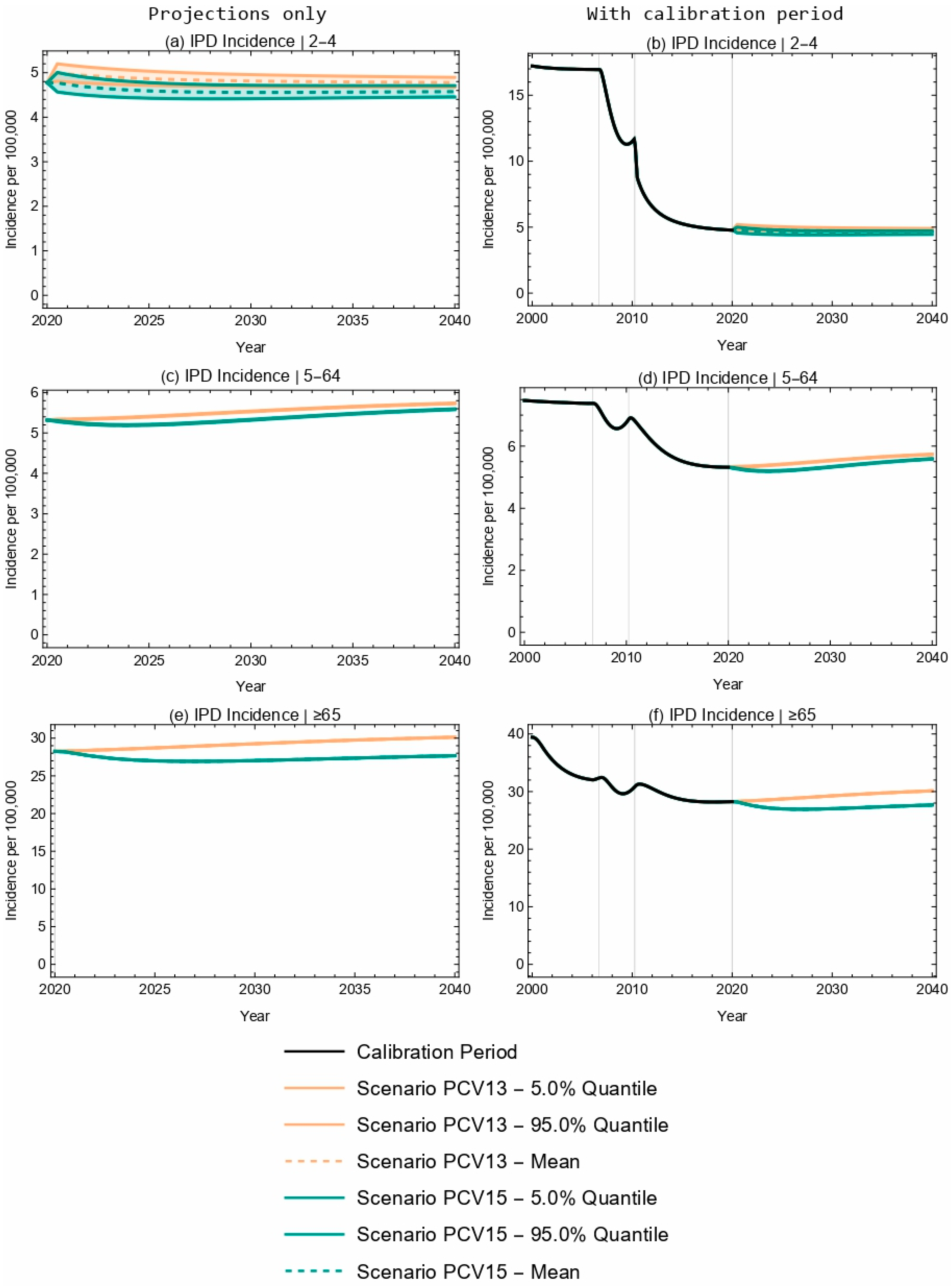 Vaccines 13 00627 g002