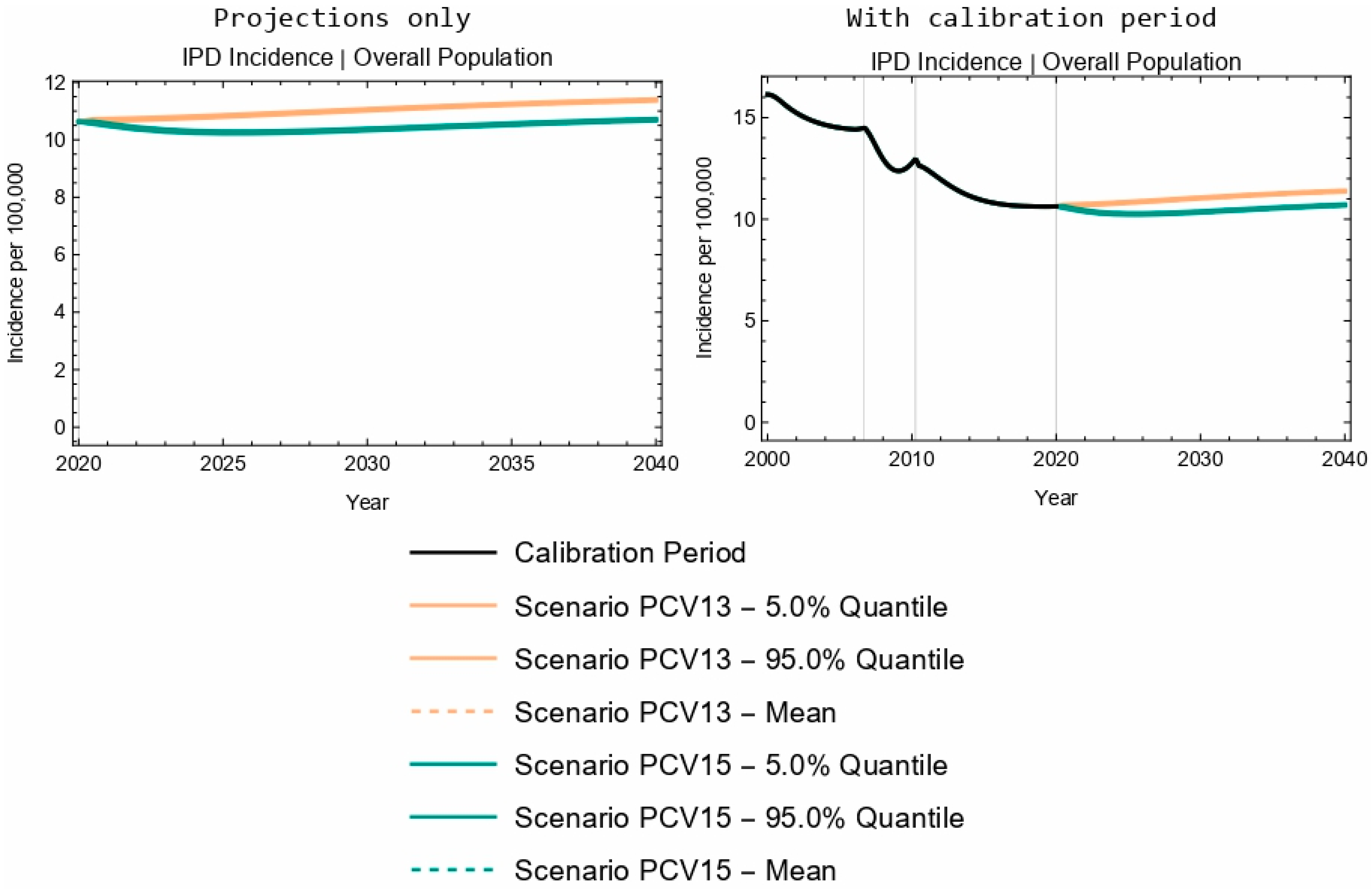 Vaccines 13 00627 g003