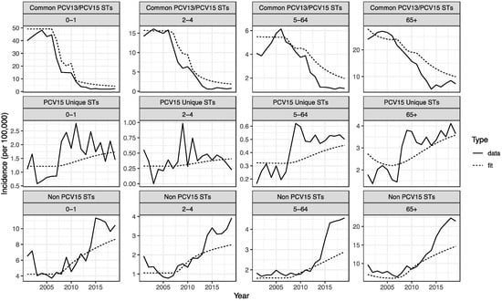 Vaccines 13 00627 g0a2
