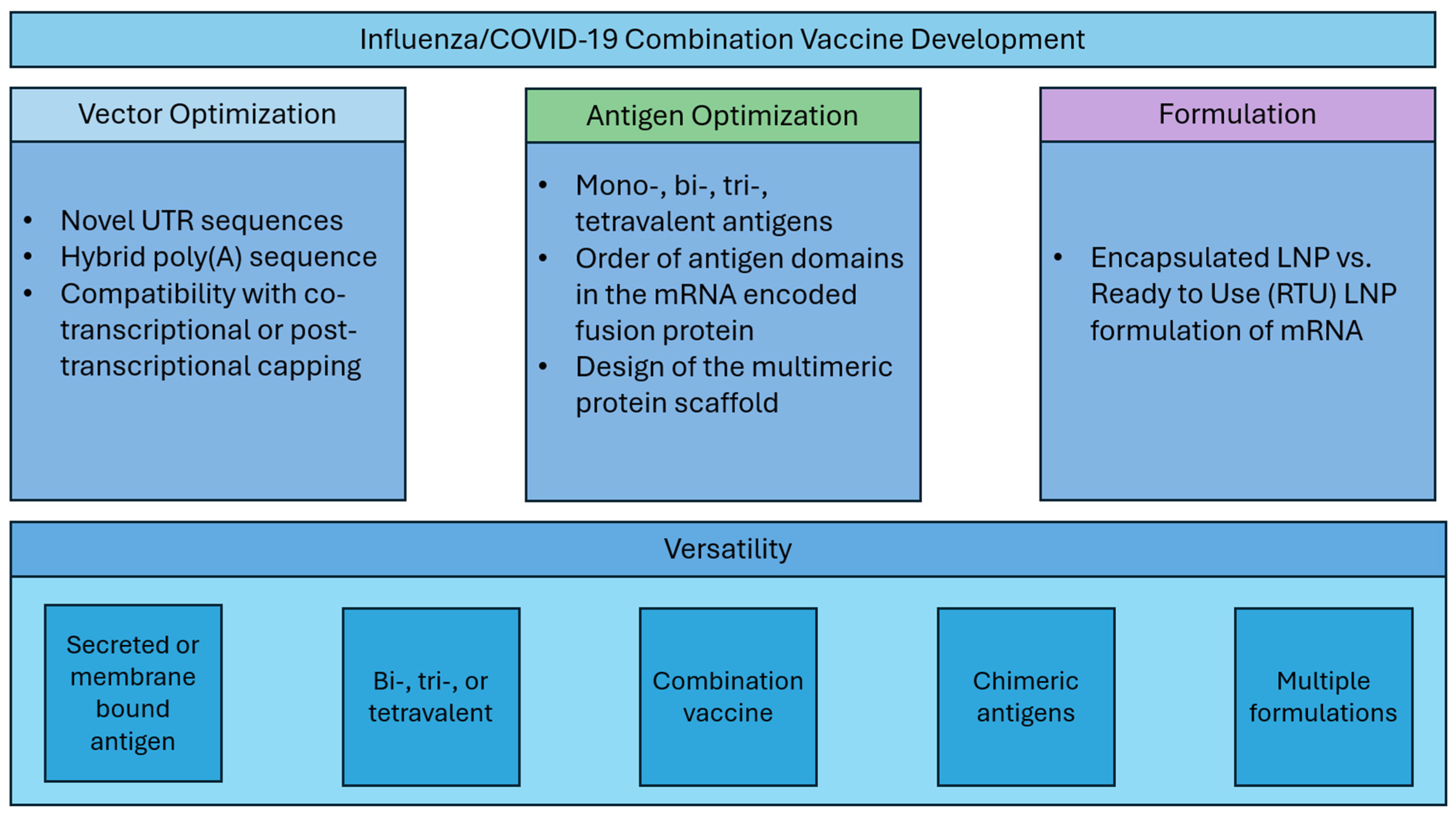 Vaccines 13 00628 g001