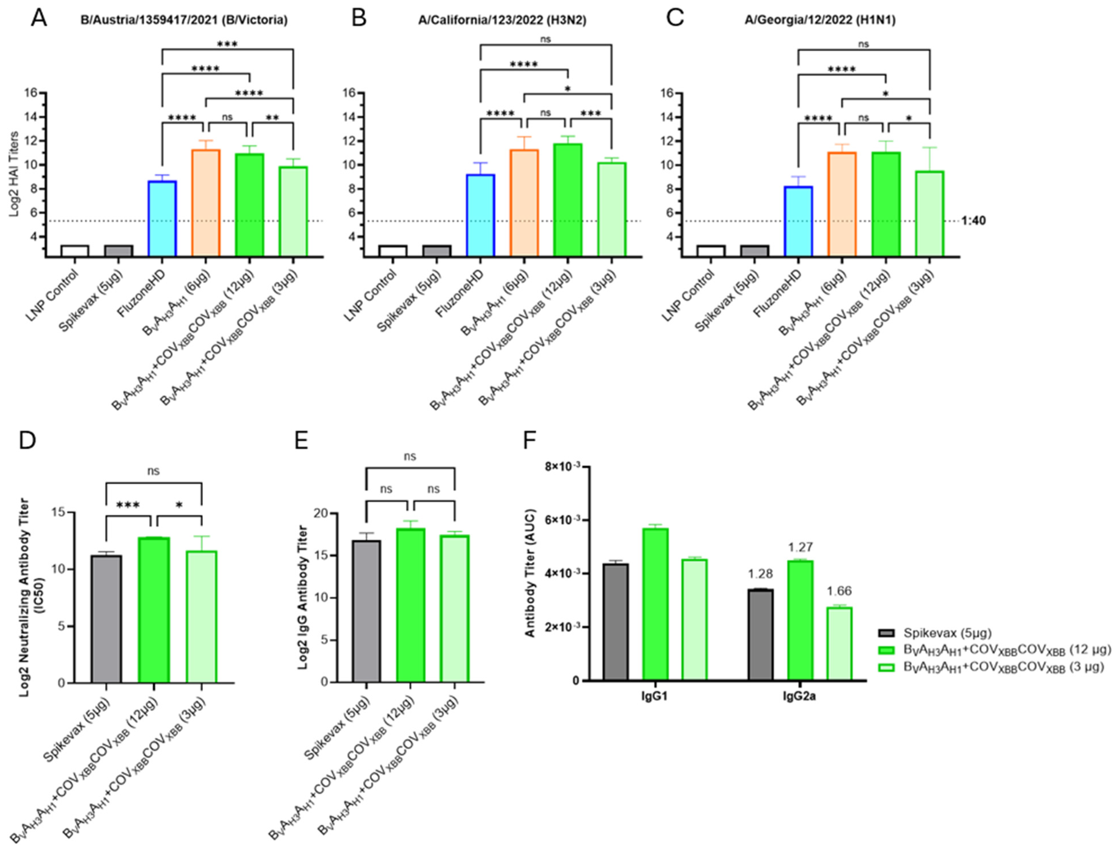 Vaccines 13 00628 g006
