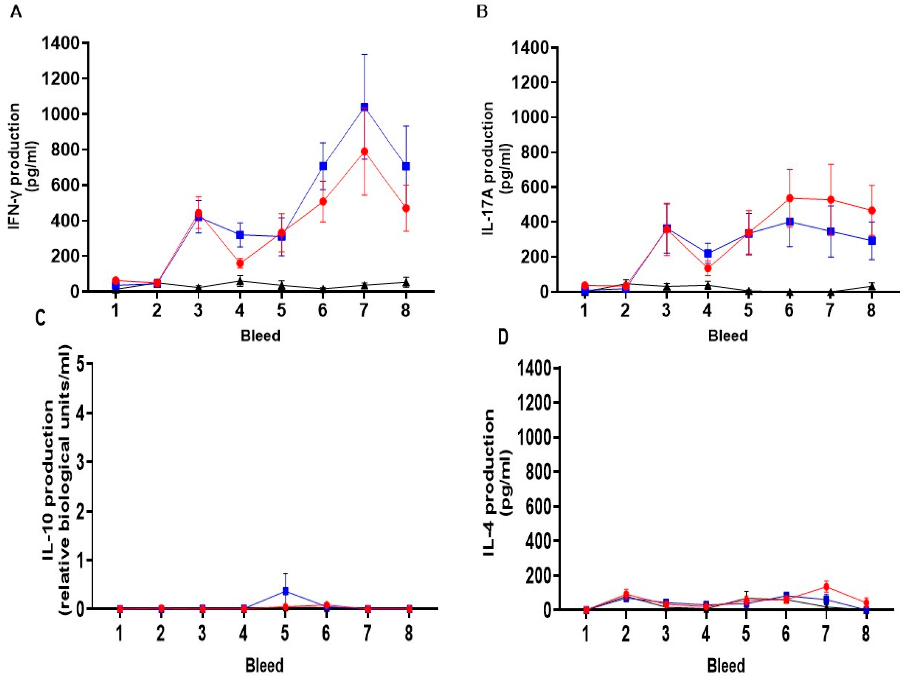 Vaccines 13 00631 g006