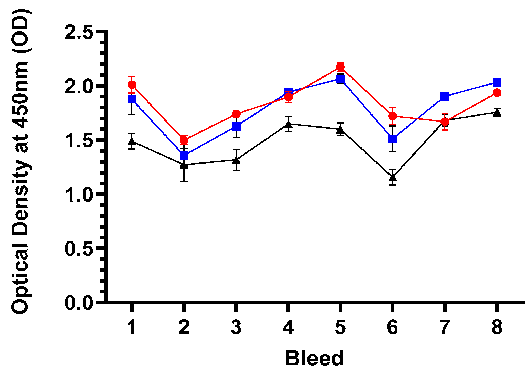 Vaccines 13 00631 g007