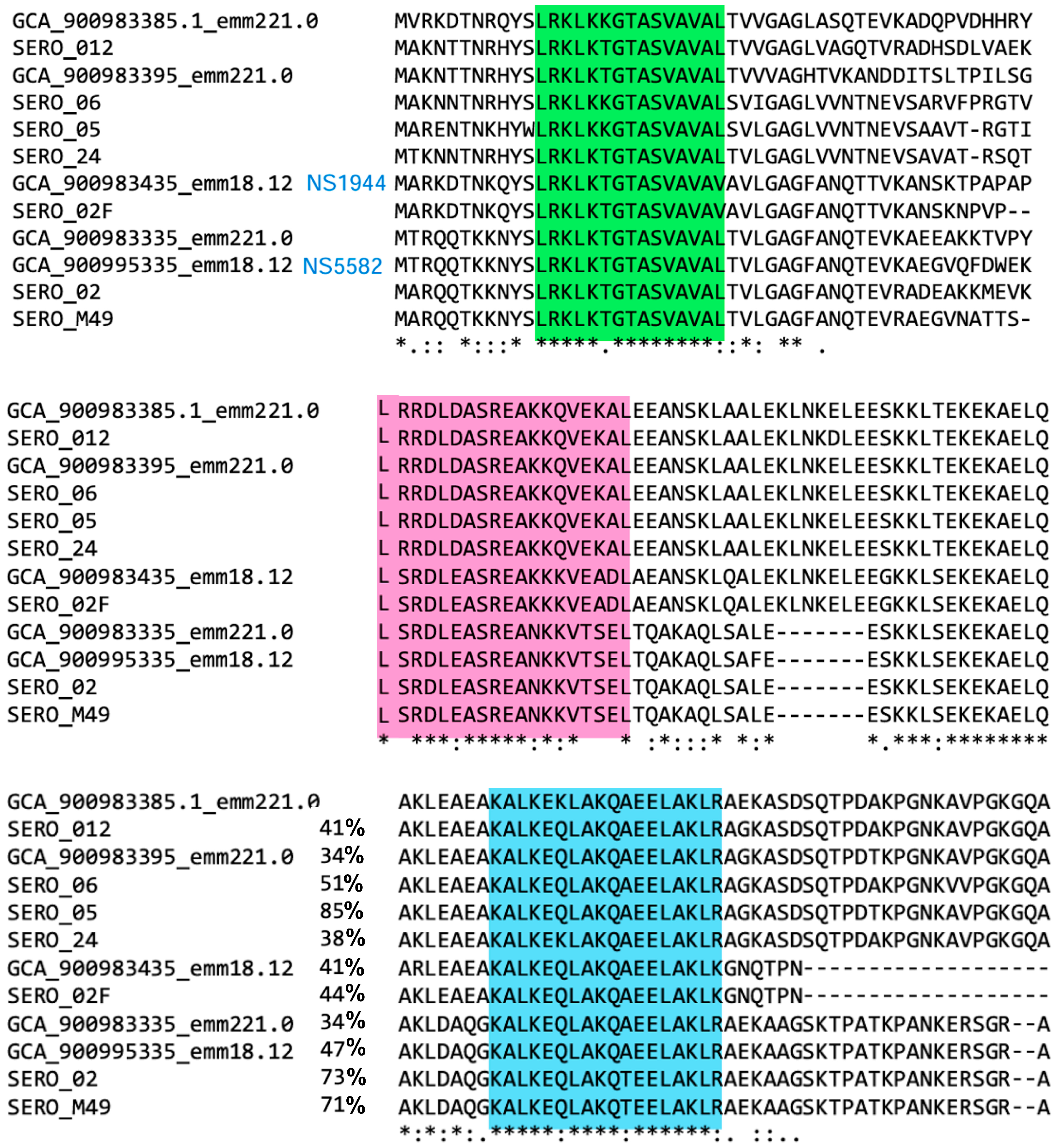 Vaccines 13 00632 g001