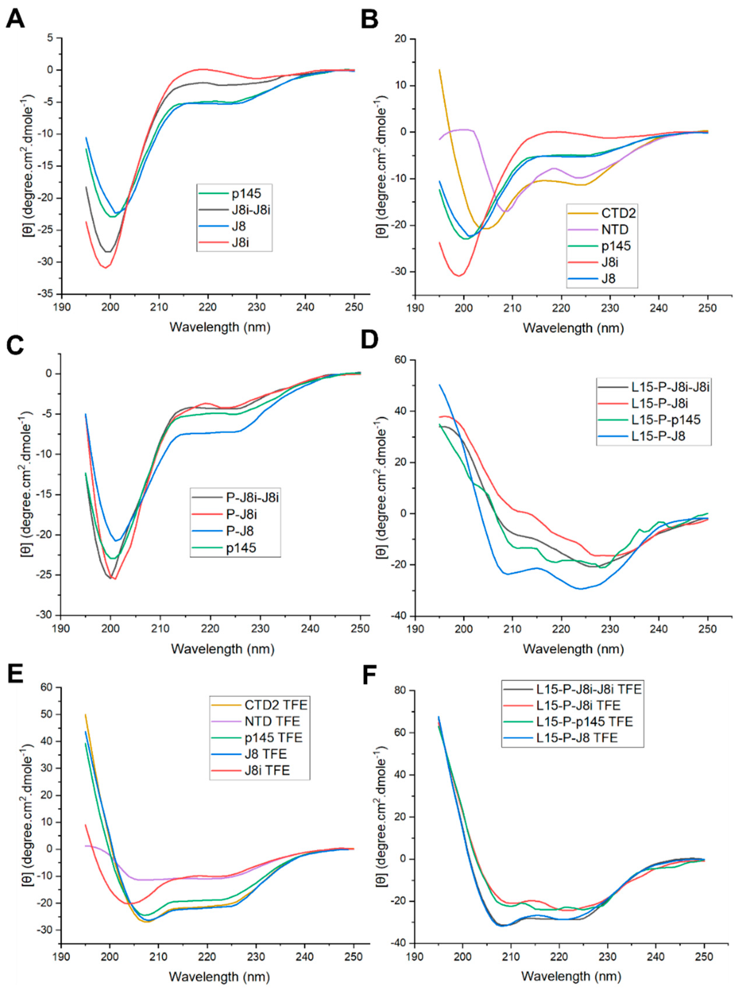 Vaccines 13 00632 g007
