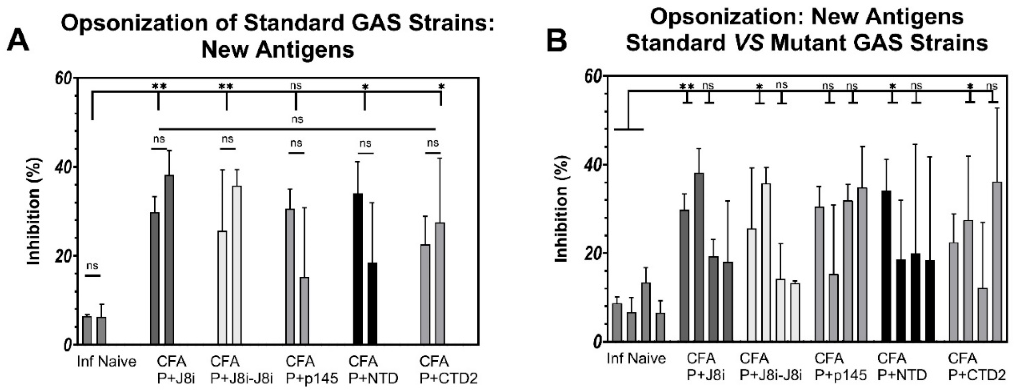 Vaccines 13 00632 g011