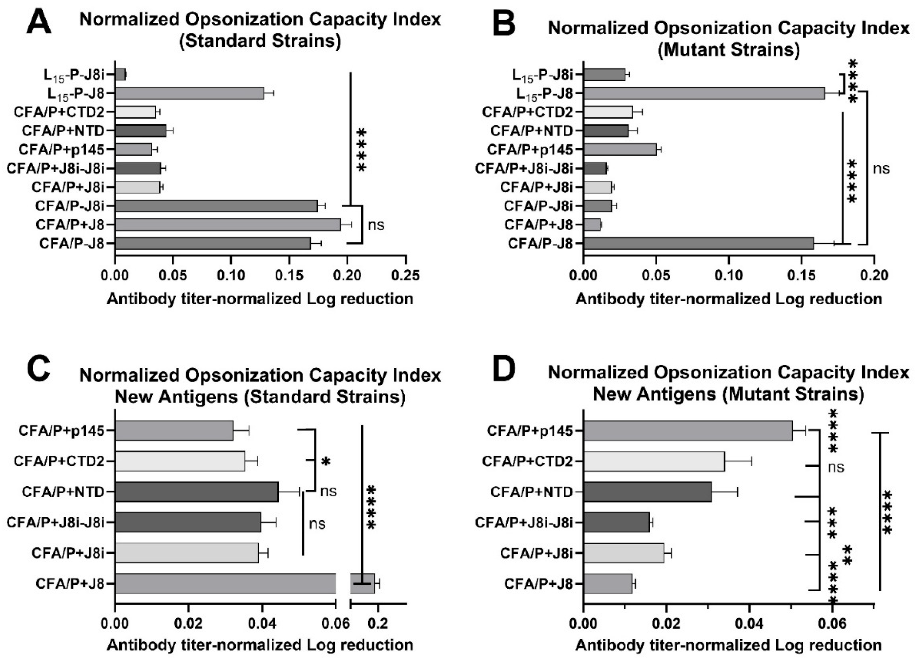Vaccines 13 00632 g012