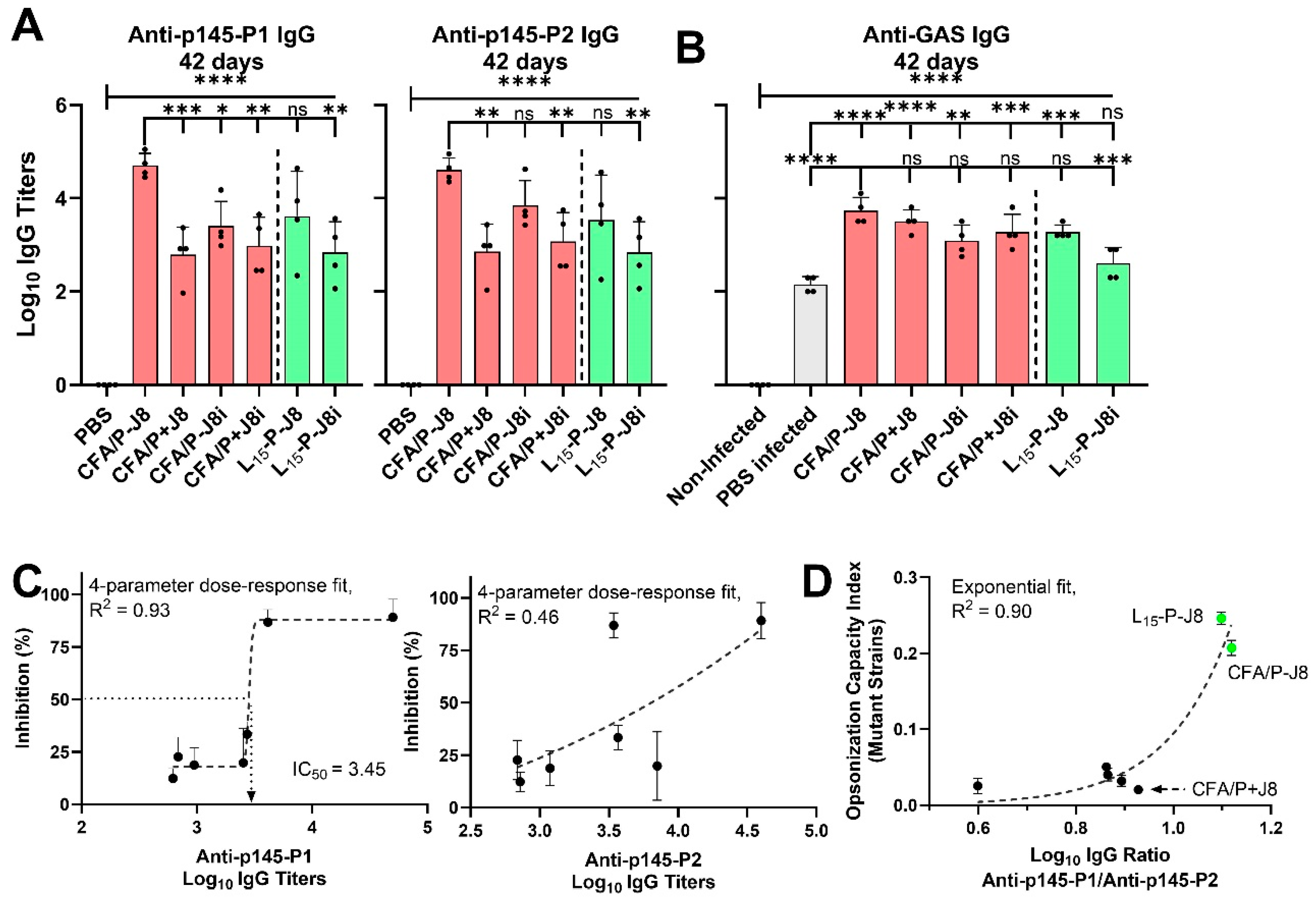 Vaccines 13 00632 g014