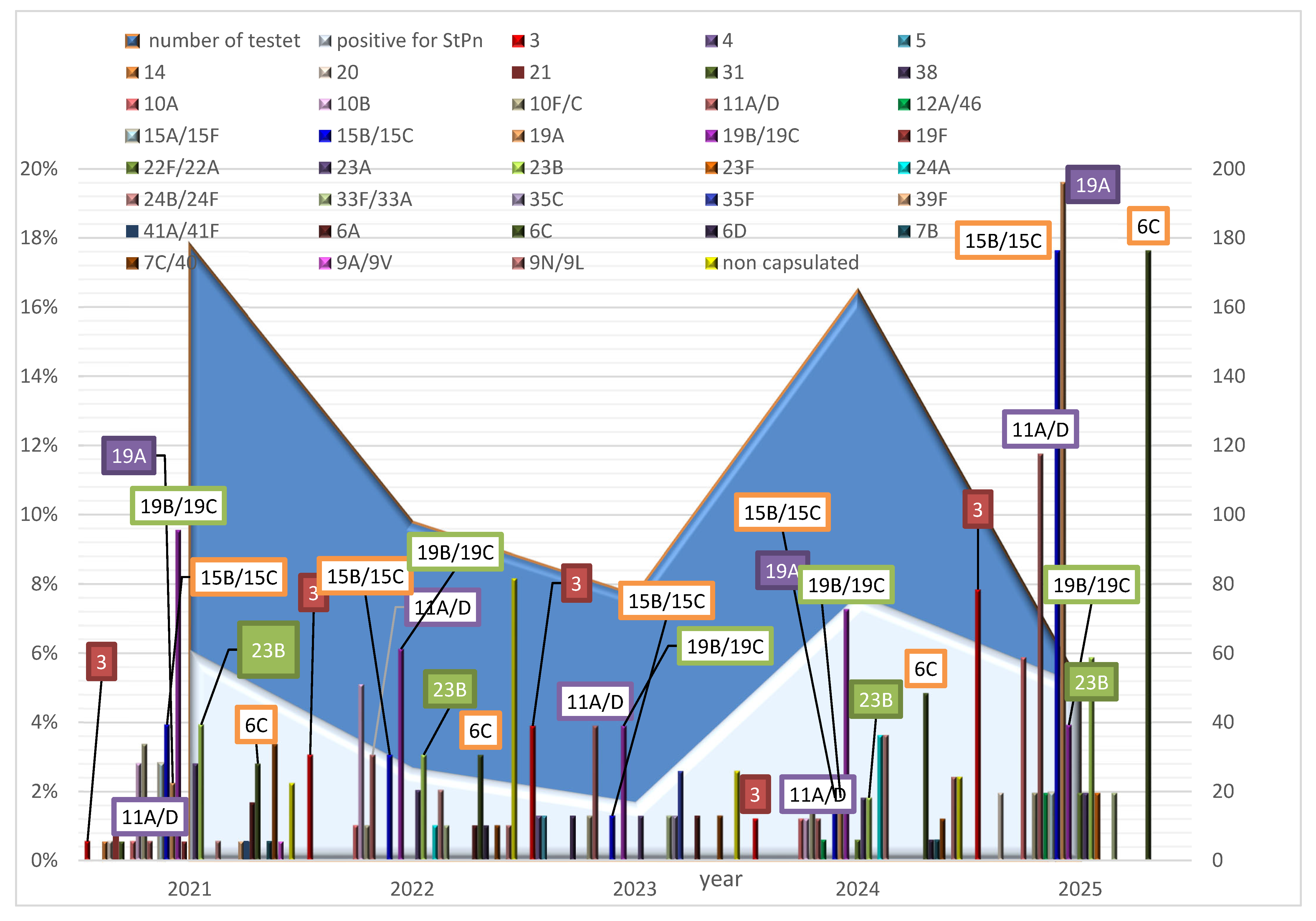 Vaccines 13 00634 g002 Vaccines 13 00634 g002