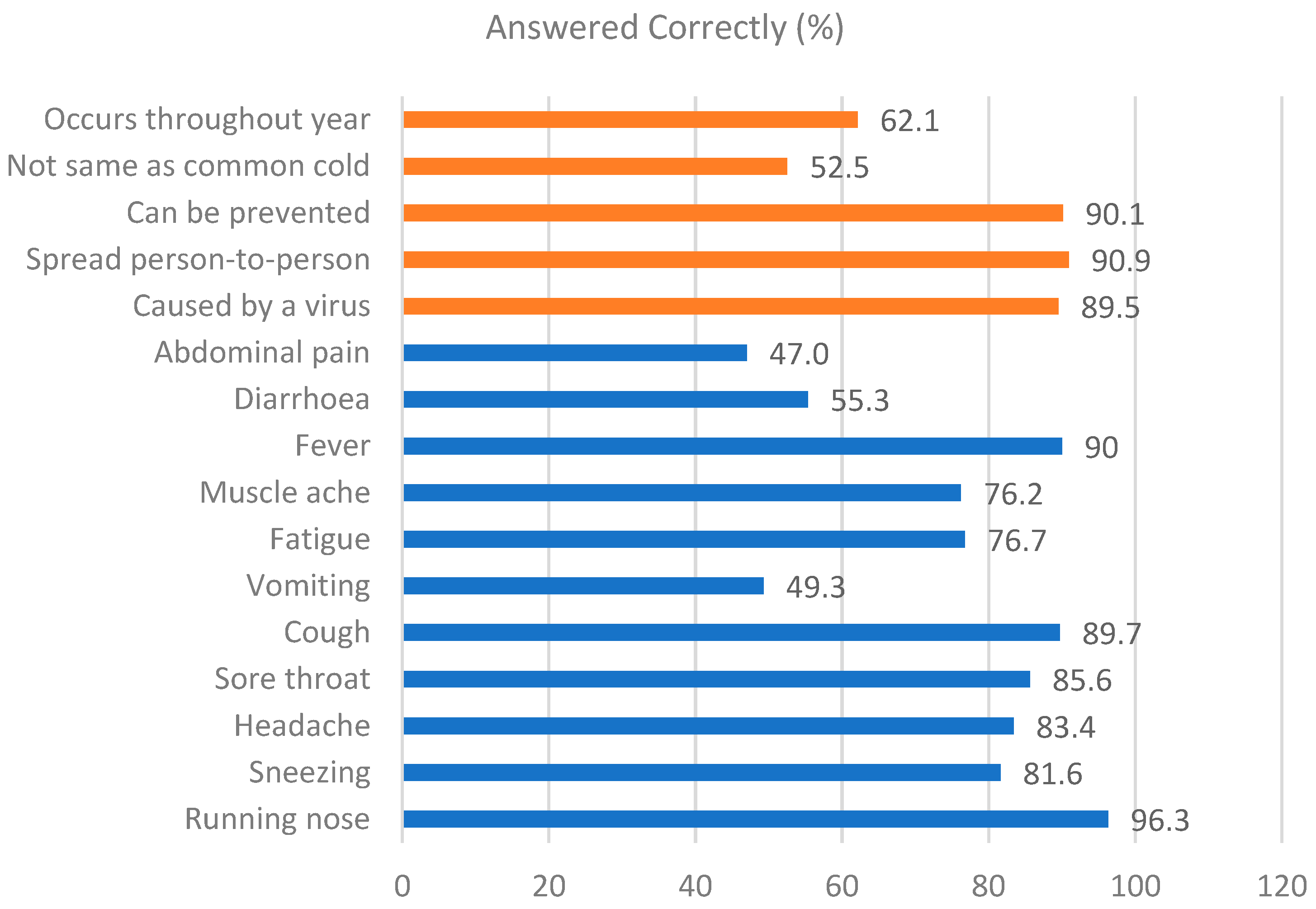Vaccines 13 00636 g001