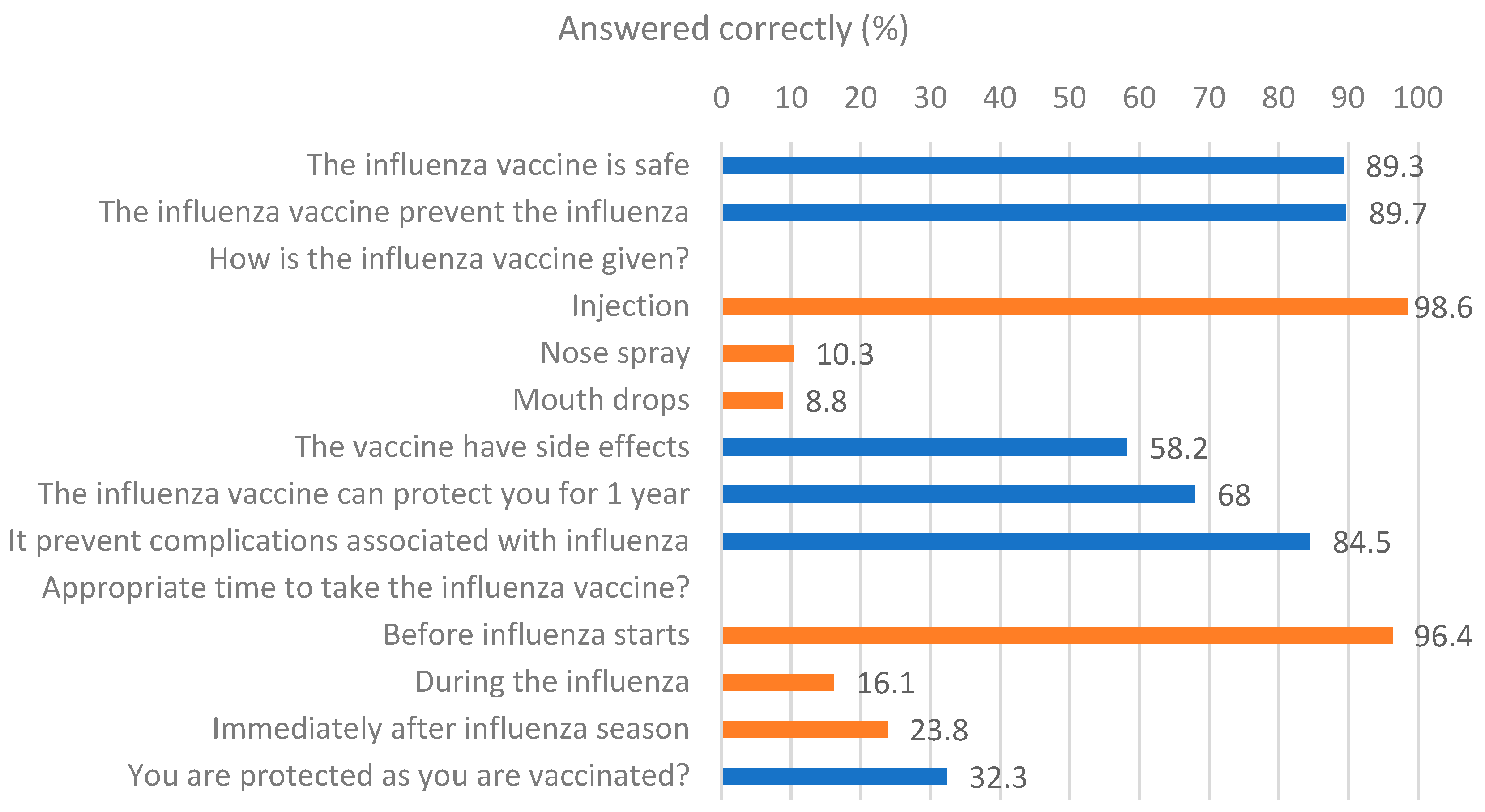 Vaccines 13 00636 g002